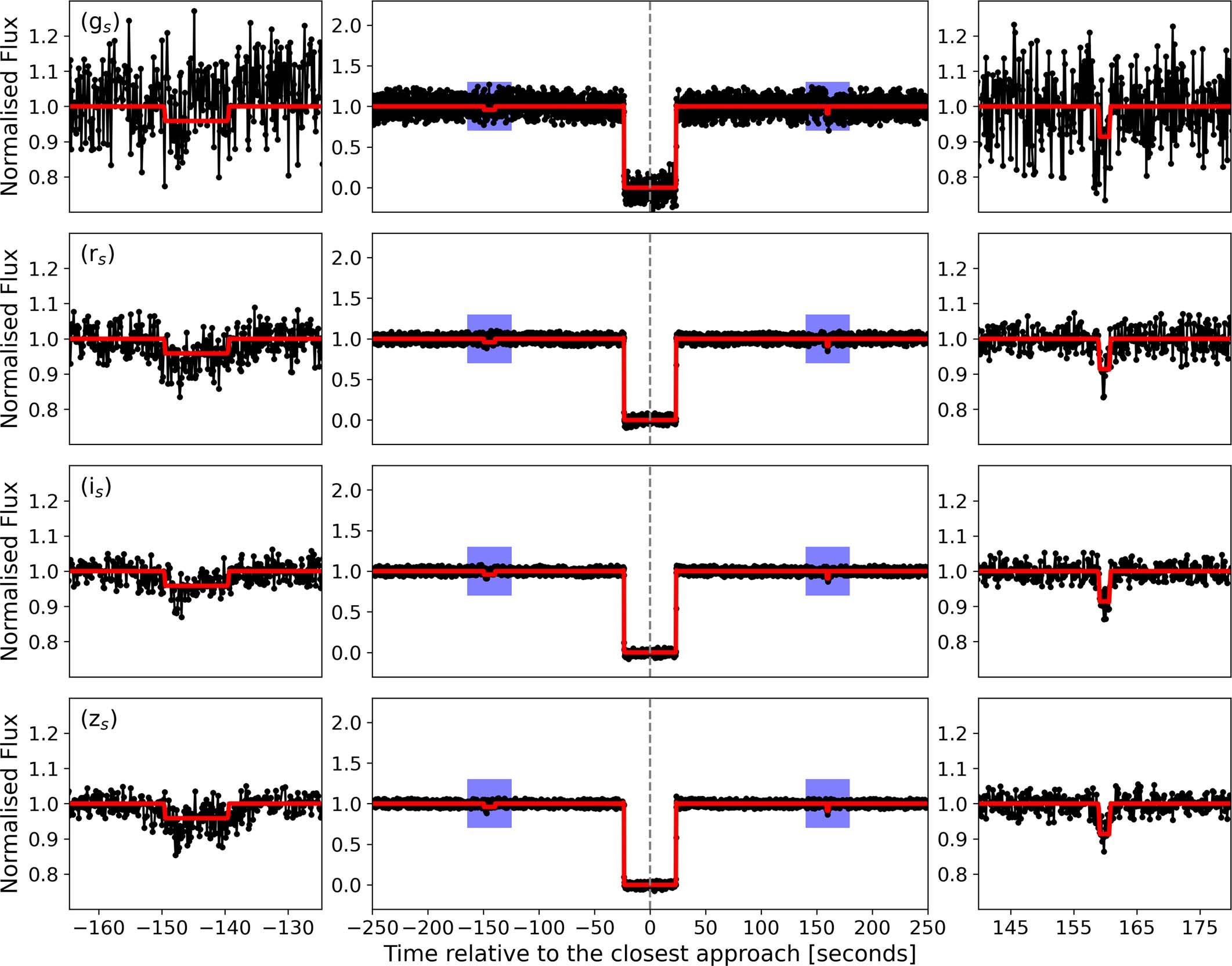 Extended Data Fig. 1: Multi-band light curve observed by HiPERCAM on 05 June 2019.