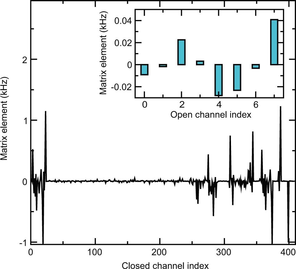 Extended Data Fig. 5: Matrix elements of NaLi–NaLi interactions.
