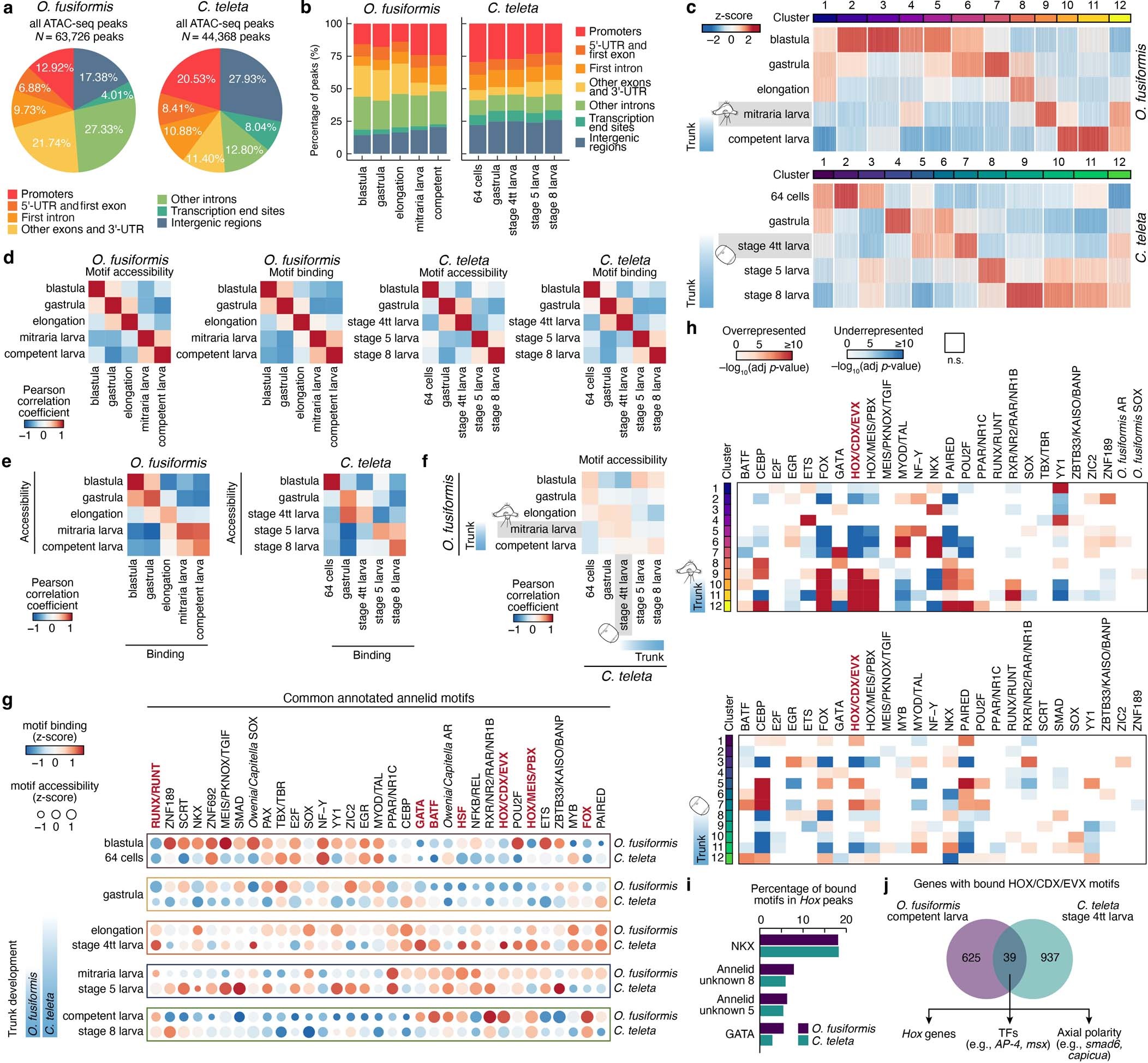 Extended Data Fig. 7