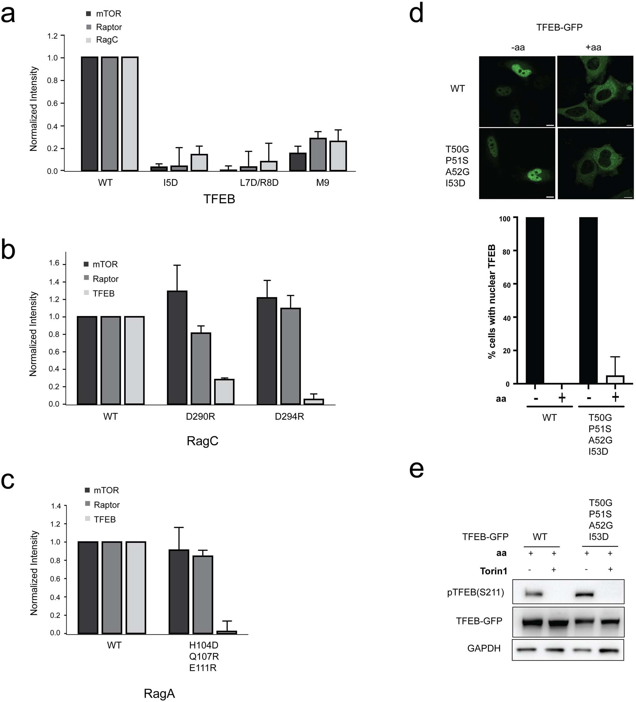 Extended Data Fig. 7