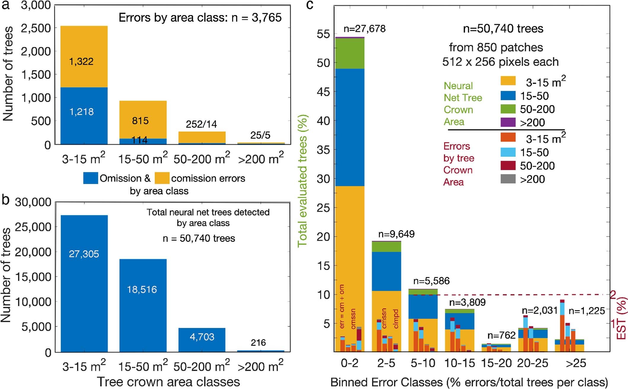 Extended Data Fig. 8