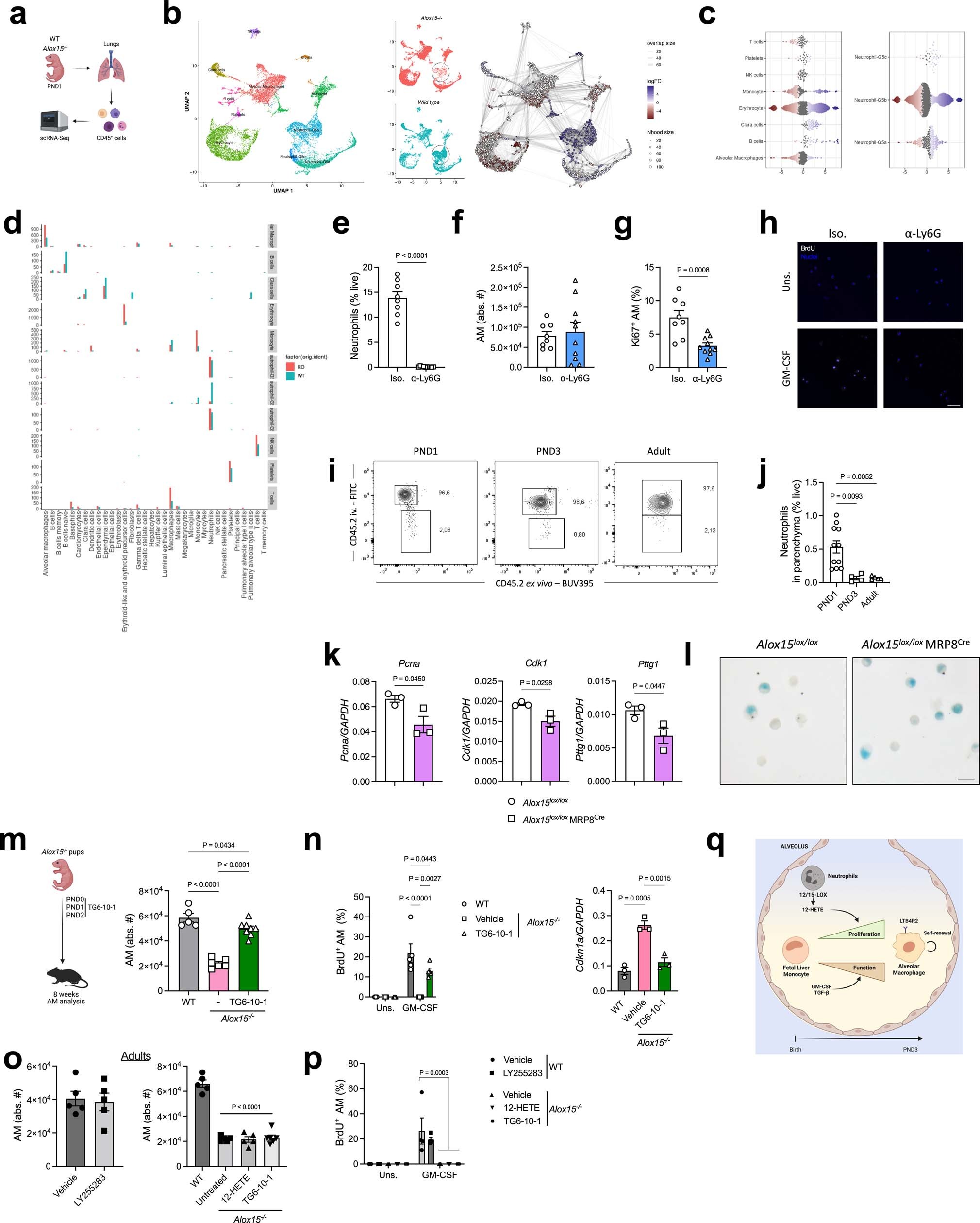 Extended Data Fig. 10
