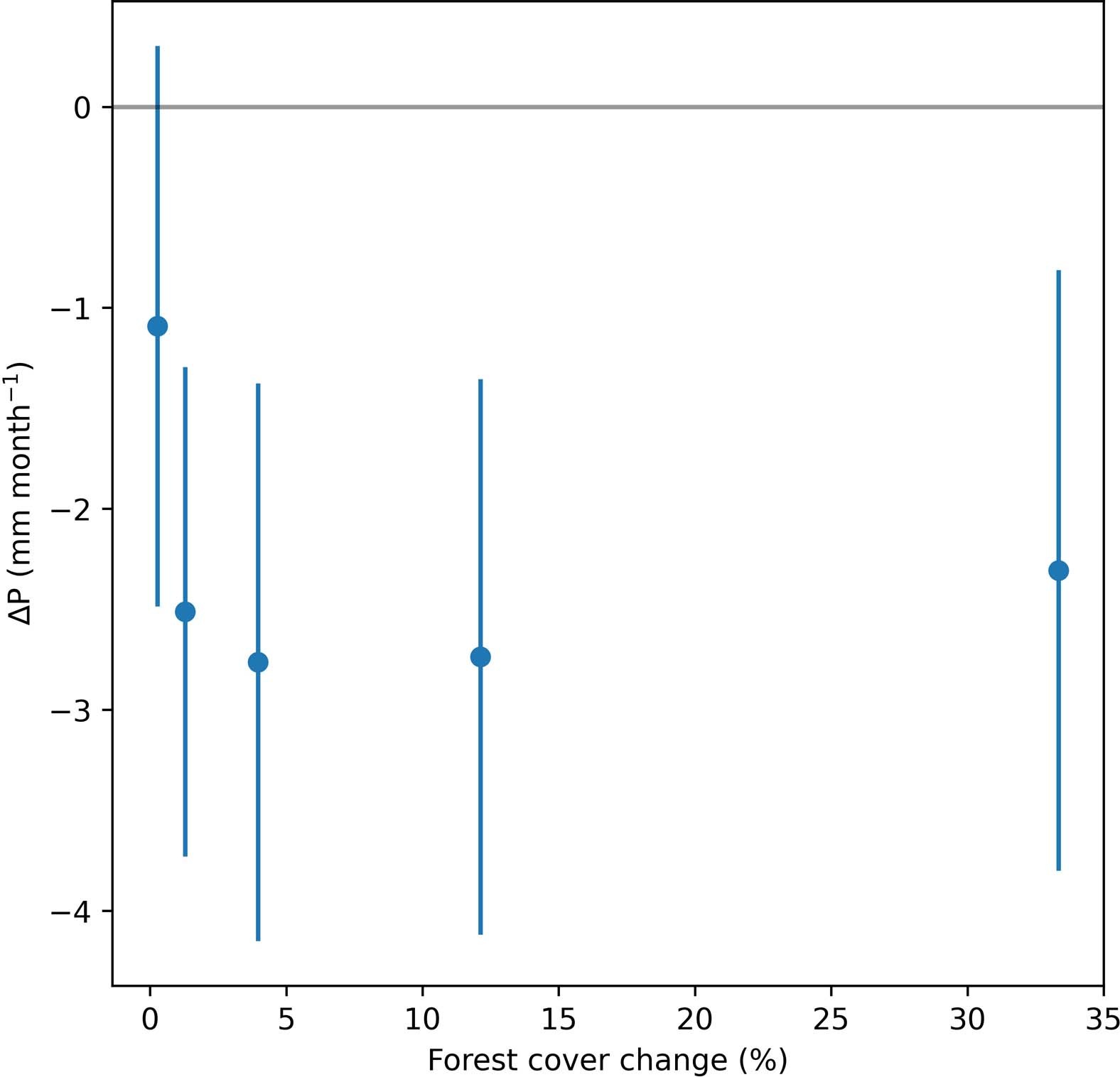 Extended Data Fig. 1