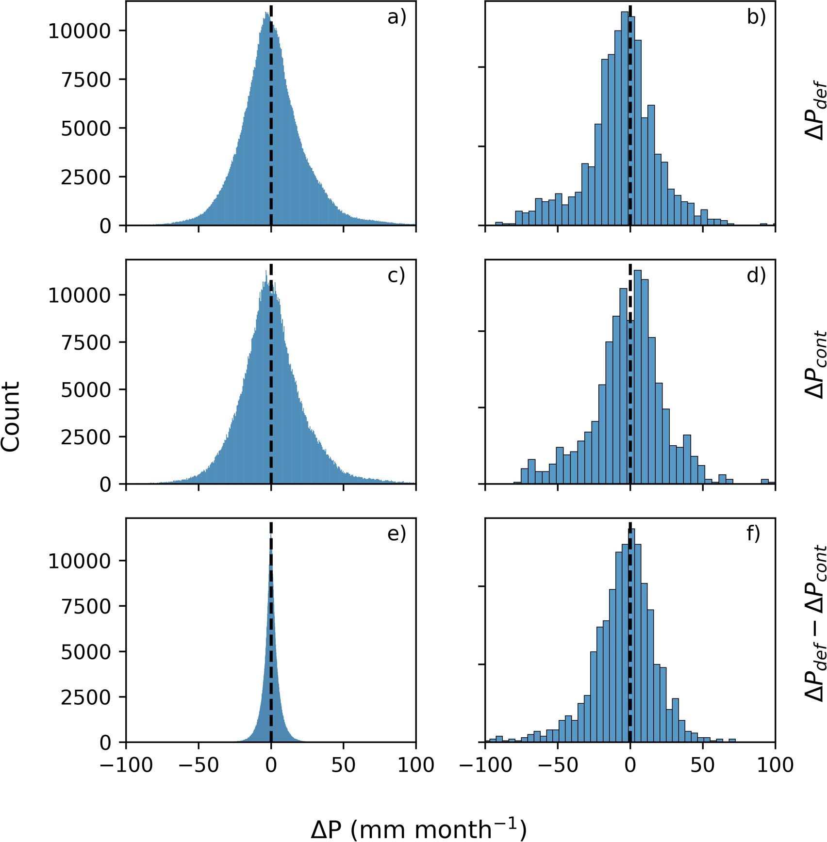 Extended Data Fig. 4