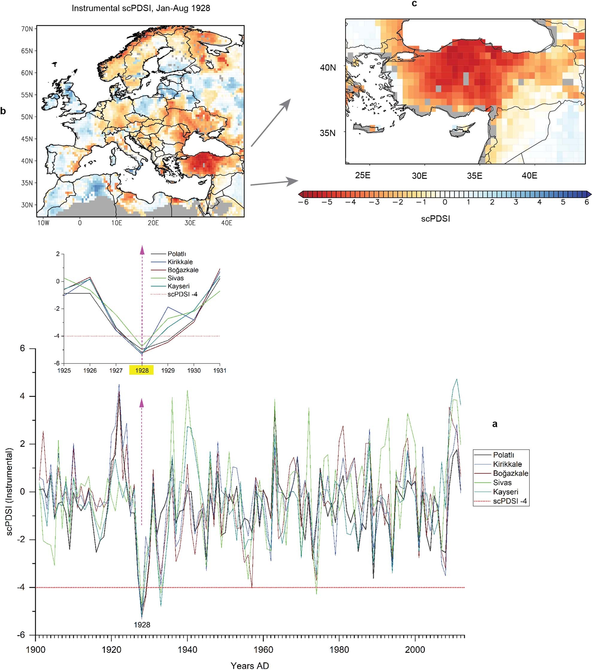 Extended Data Fig. 6: Modern Instrument-derived self-calibrating Palmer Drought Series Index (scPDSI) values and correlations ad 1901–2012 for January-August for central Anatolia from the Old World Drought Atlas (OWDA)58.