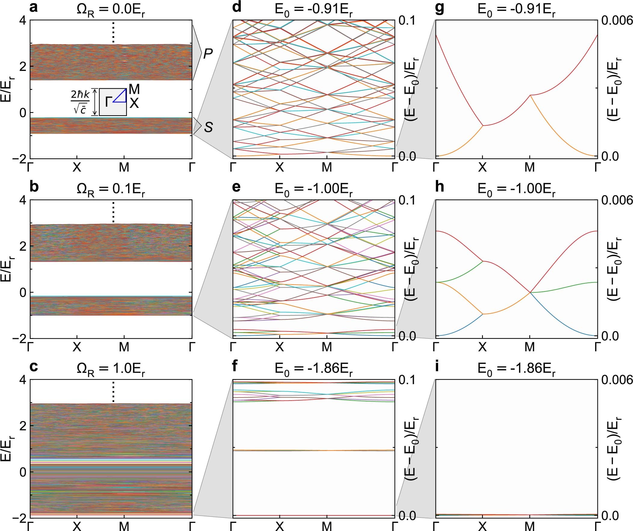 Extended Data Fig. 3