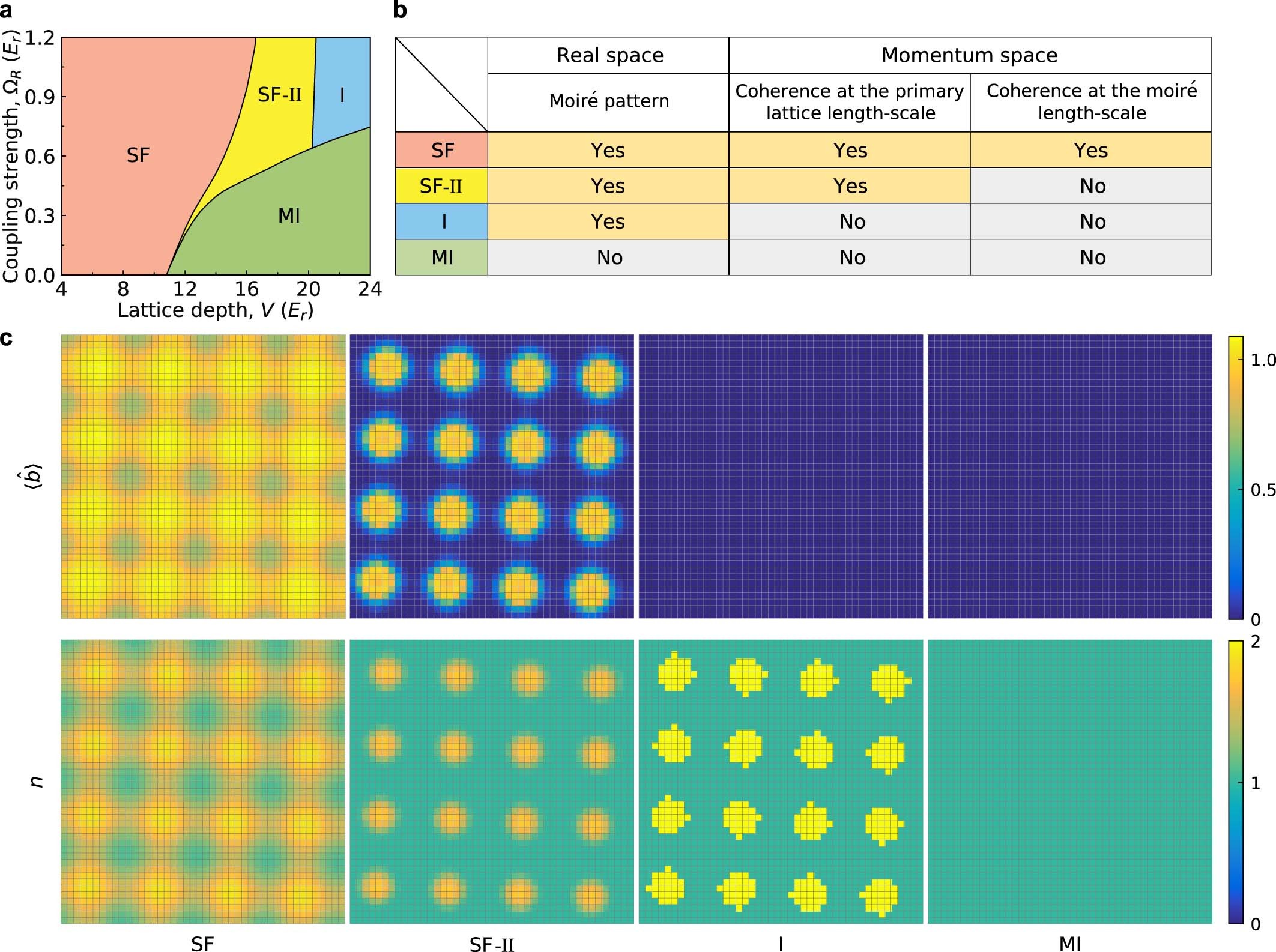 Extended Data Fig. 4