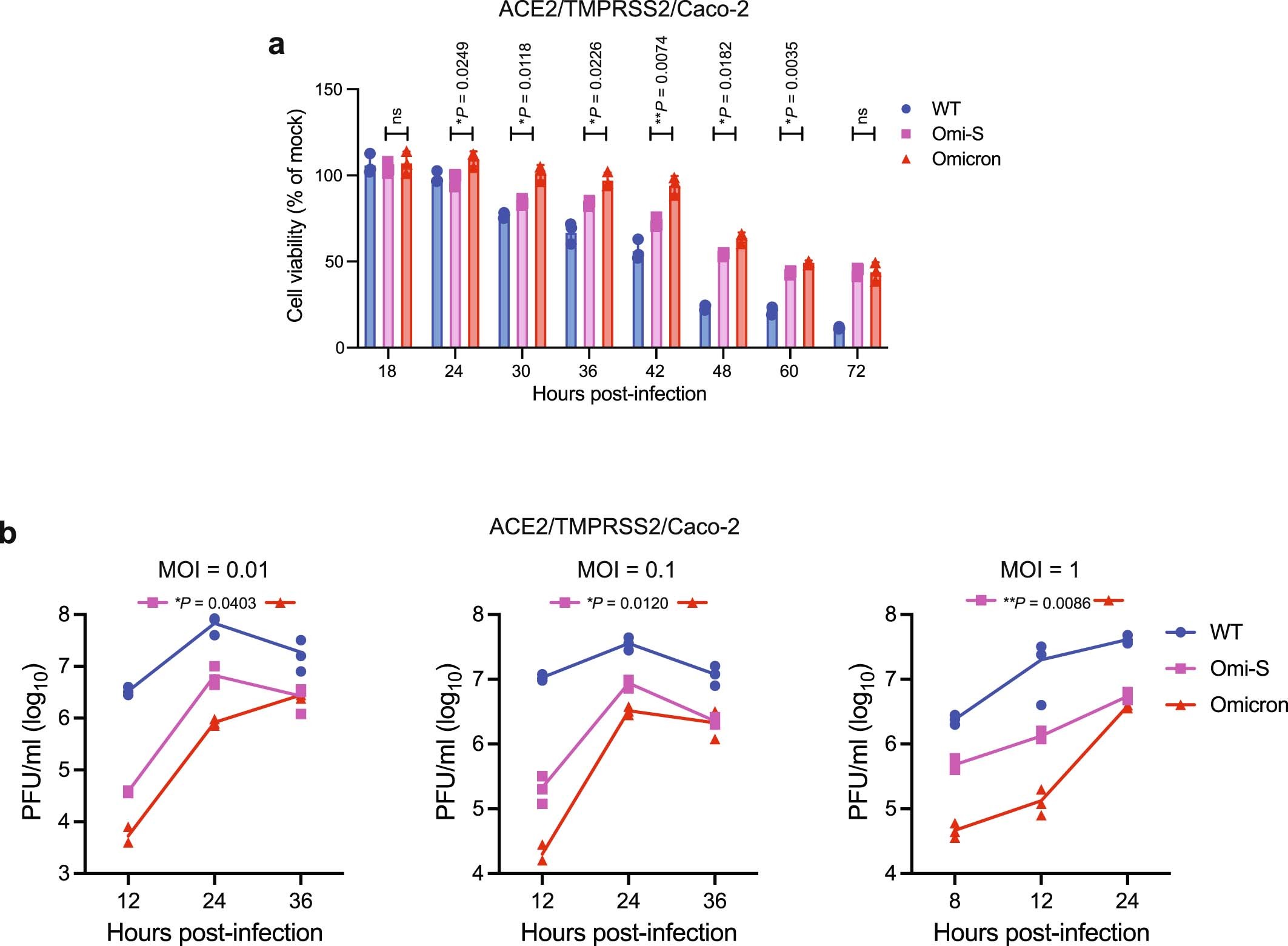 Extended Data Fig. 3
