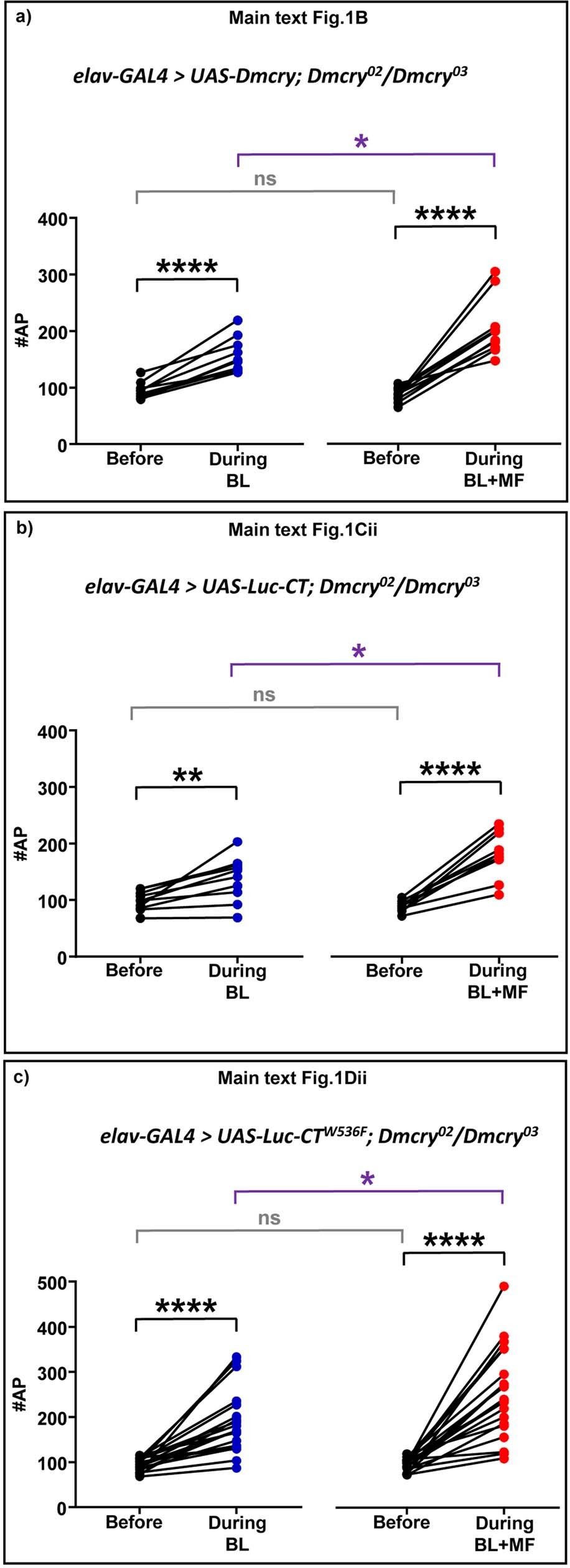 Extended Data Fig. 1: Supporting electrophysiological data for main text Fig. 1.