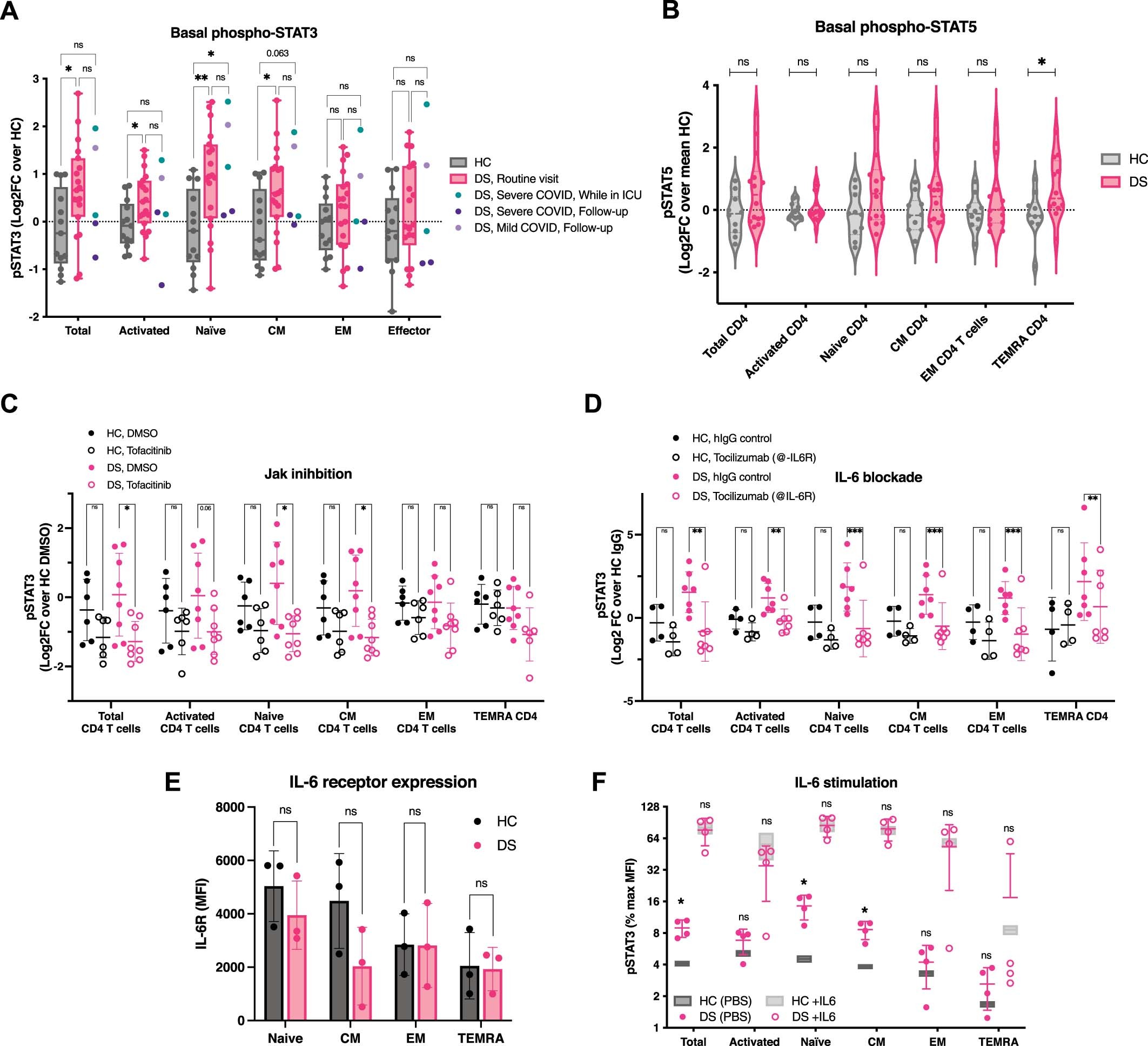Extended Data Fig. 3