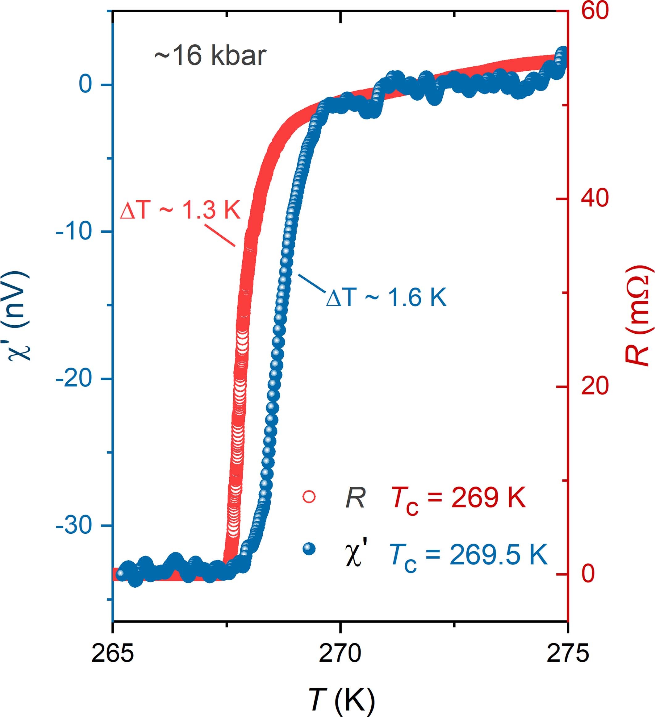 Extended Data Fig. 12