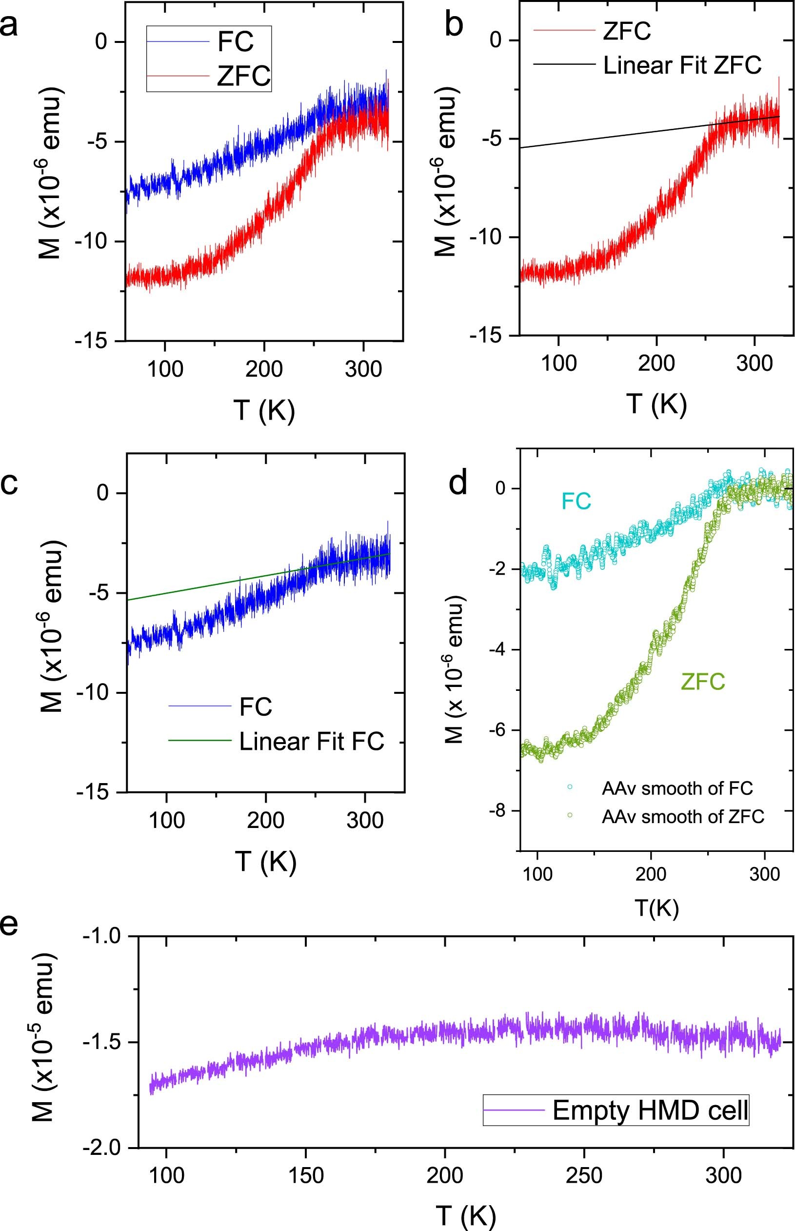 Extended Data Fig. 14