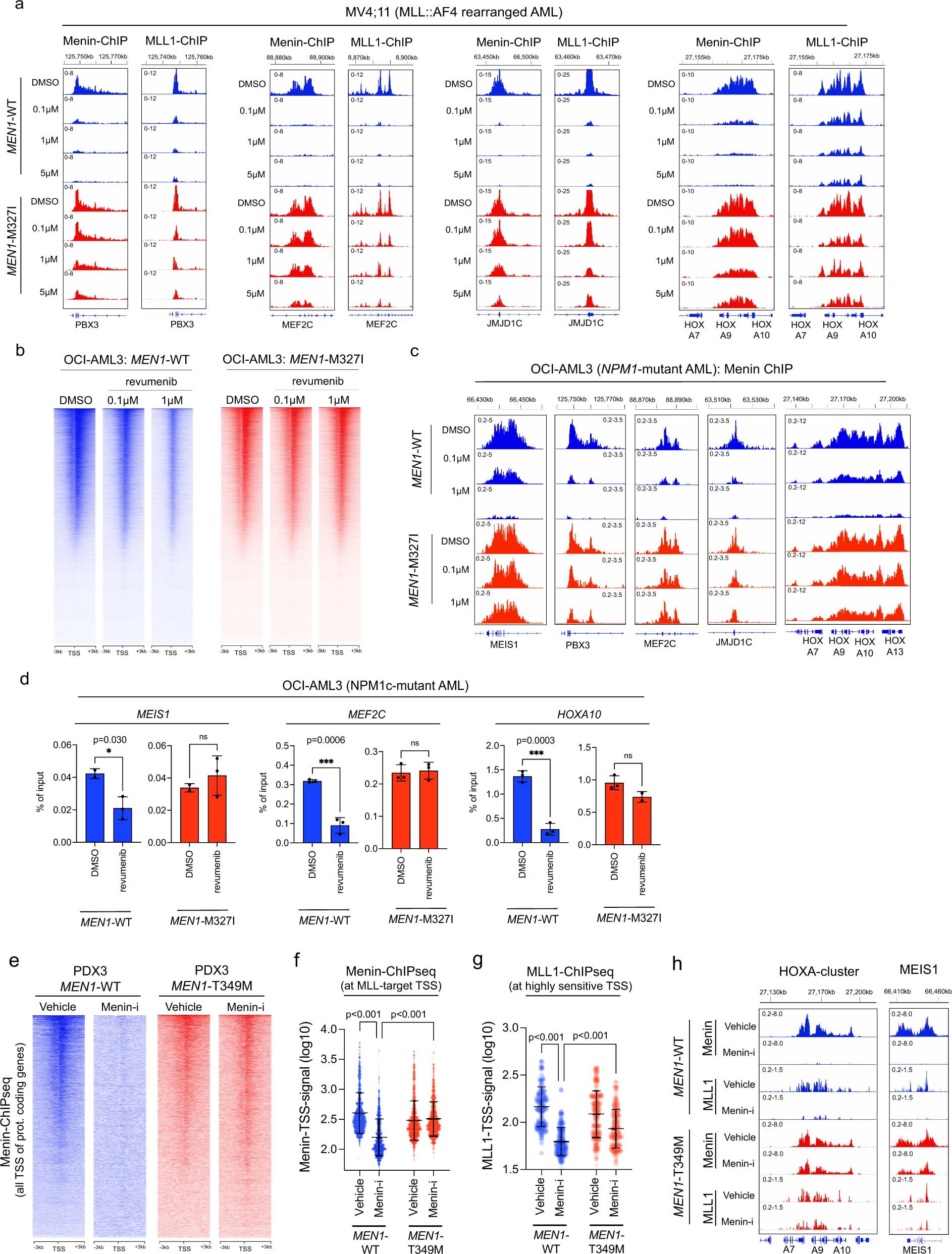 Extended Data Fig. 8