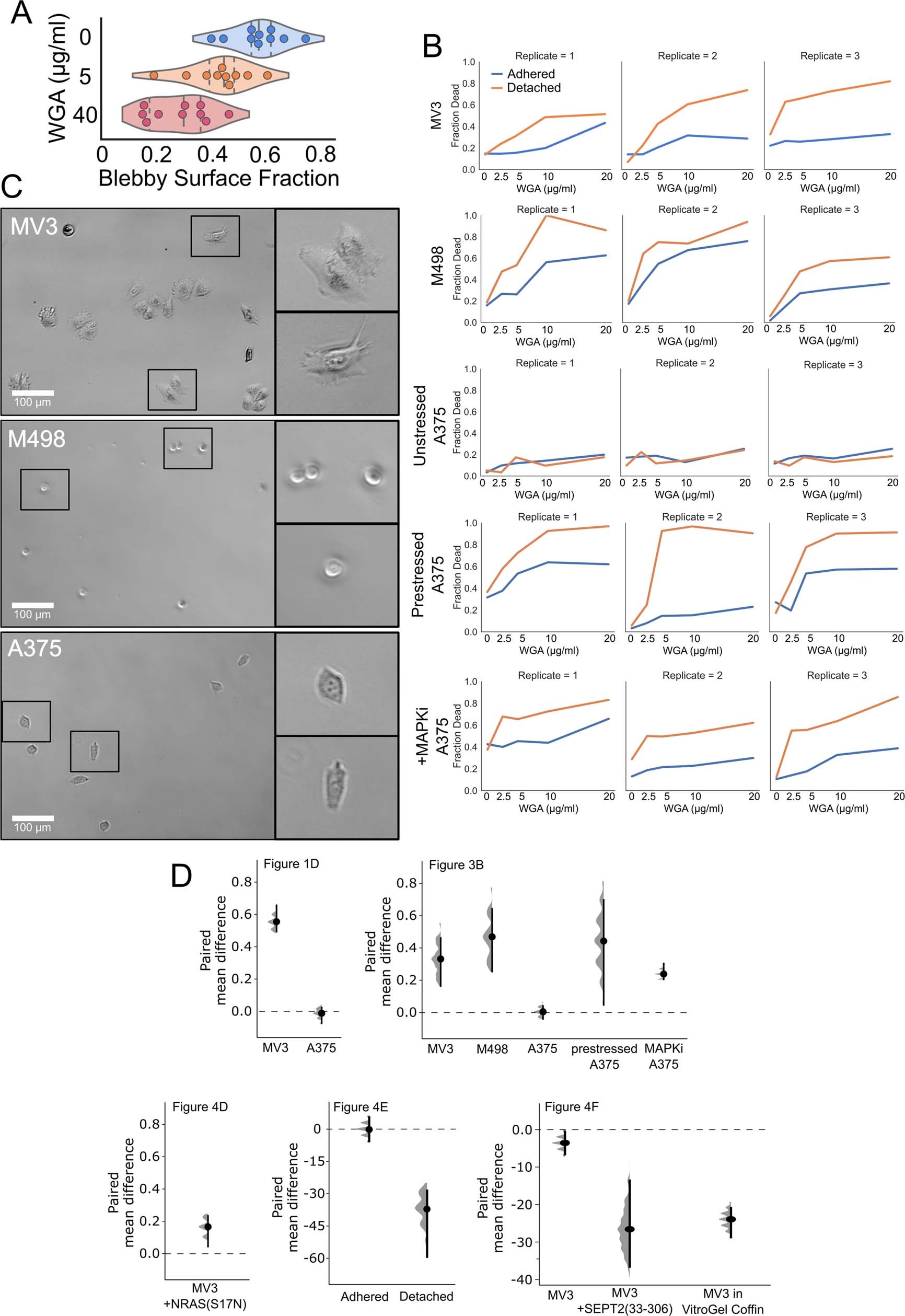 Extended Data Fig. 1
