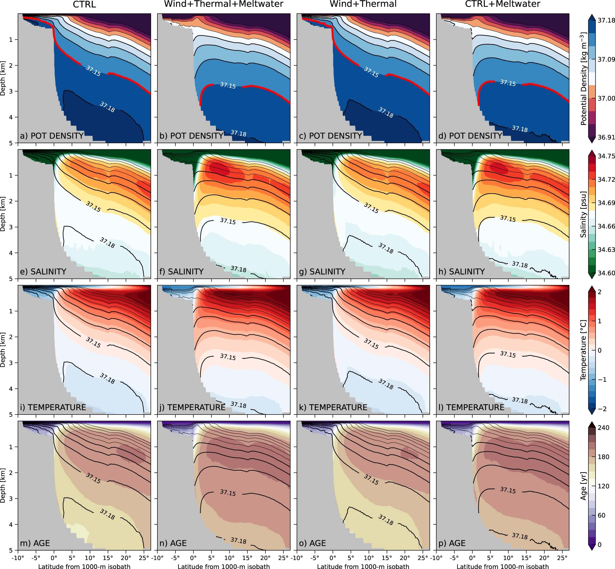 Extended Data Fig. 12: Projected Southern Ocean water-mass properties in 2041–2050.