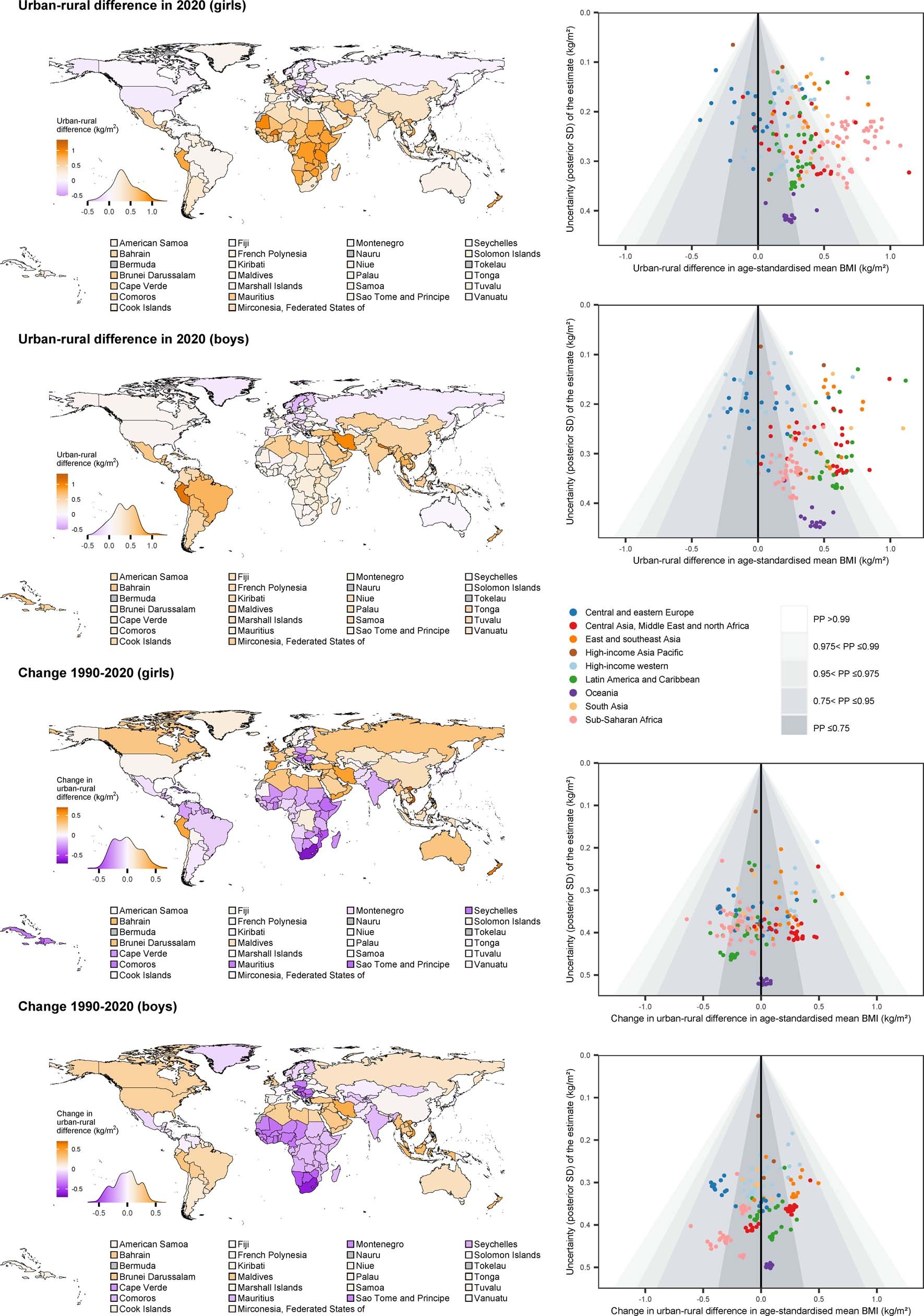 Extended Data Fig. 3: Urban-rural body-mass index (BMI) difference in 2020 and change from 1990 to 2020.