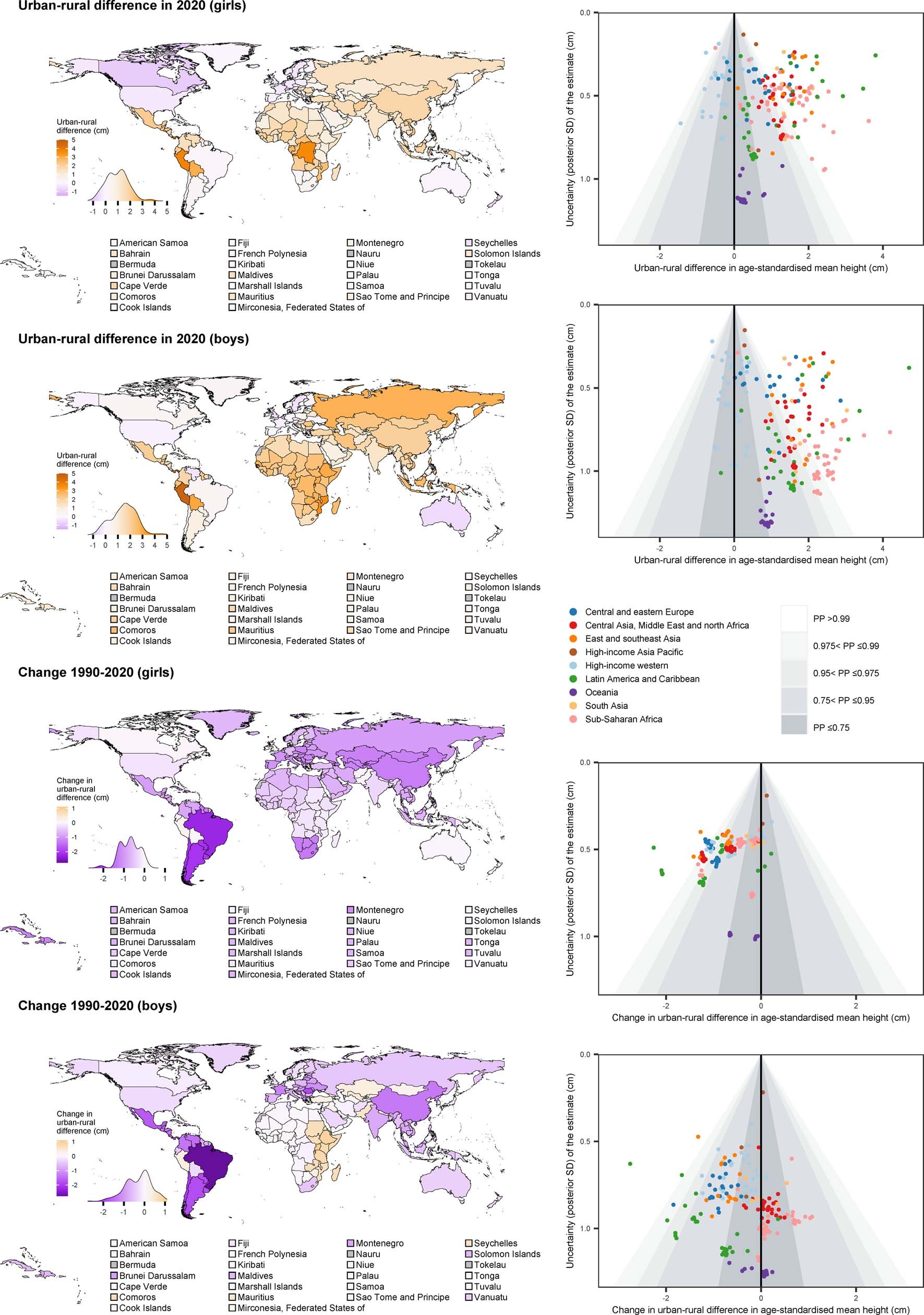 Extended Data Fig. 2: Urban-rural height difference in 2020 and change from 1990 to 2020.