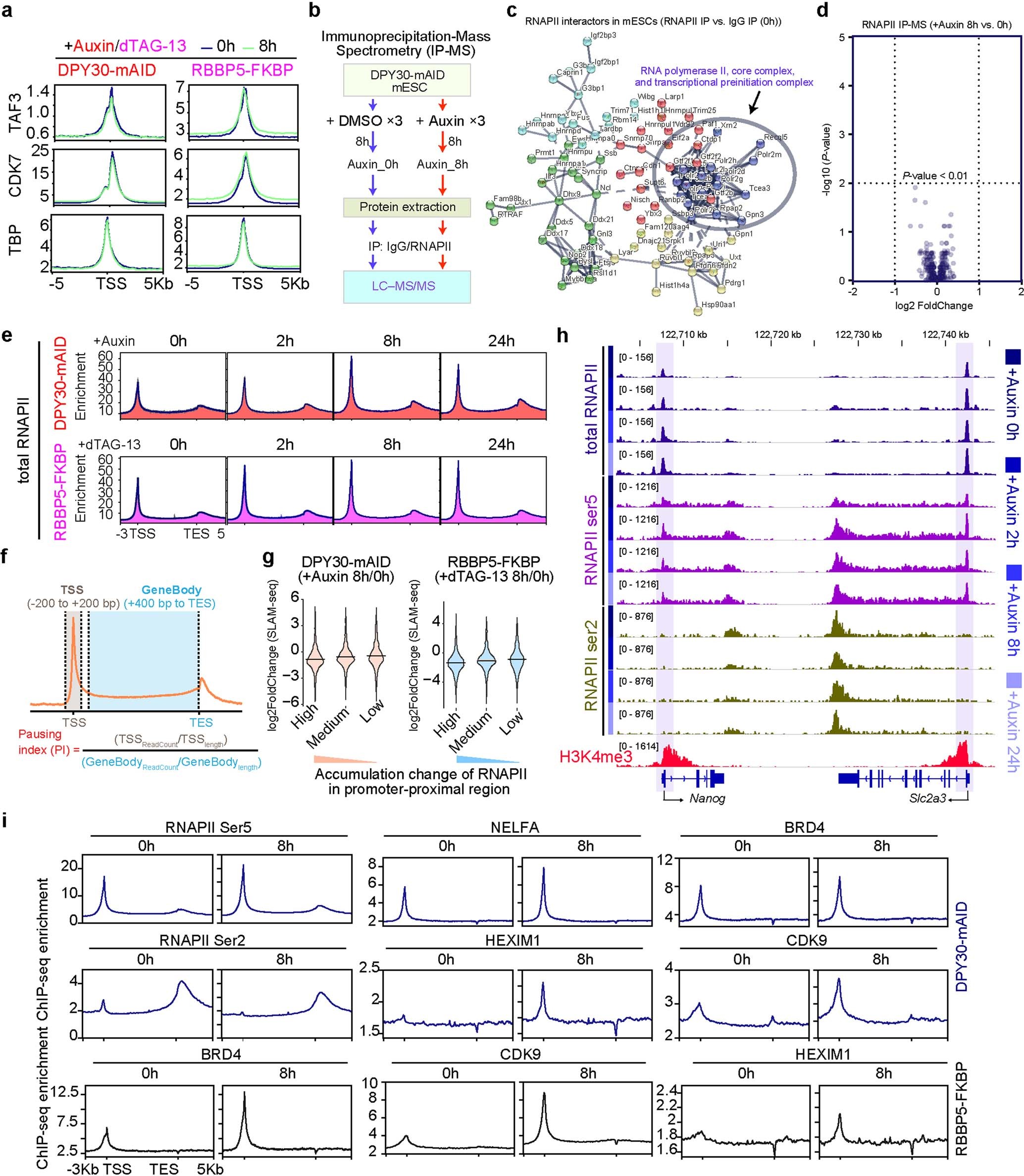 Extended Data Fig. 4