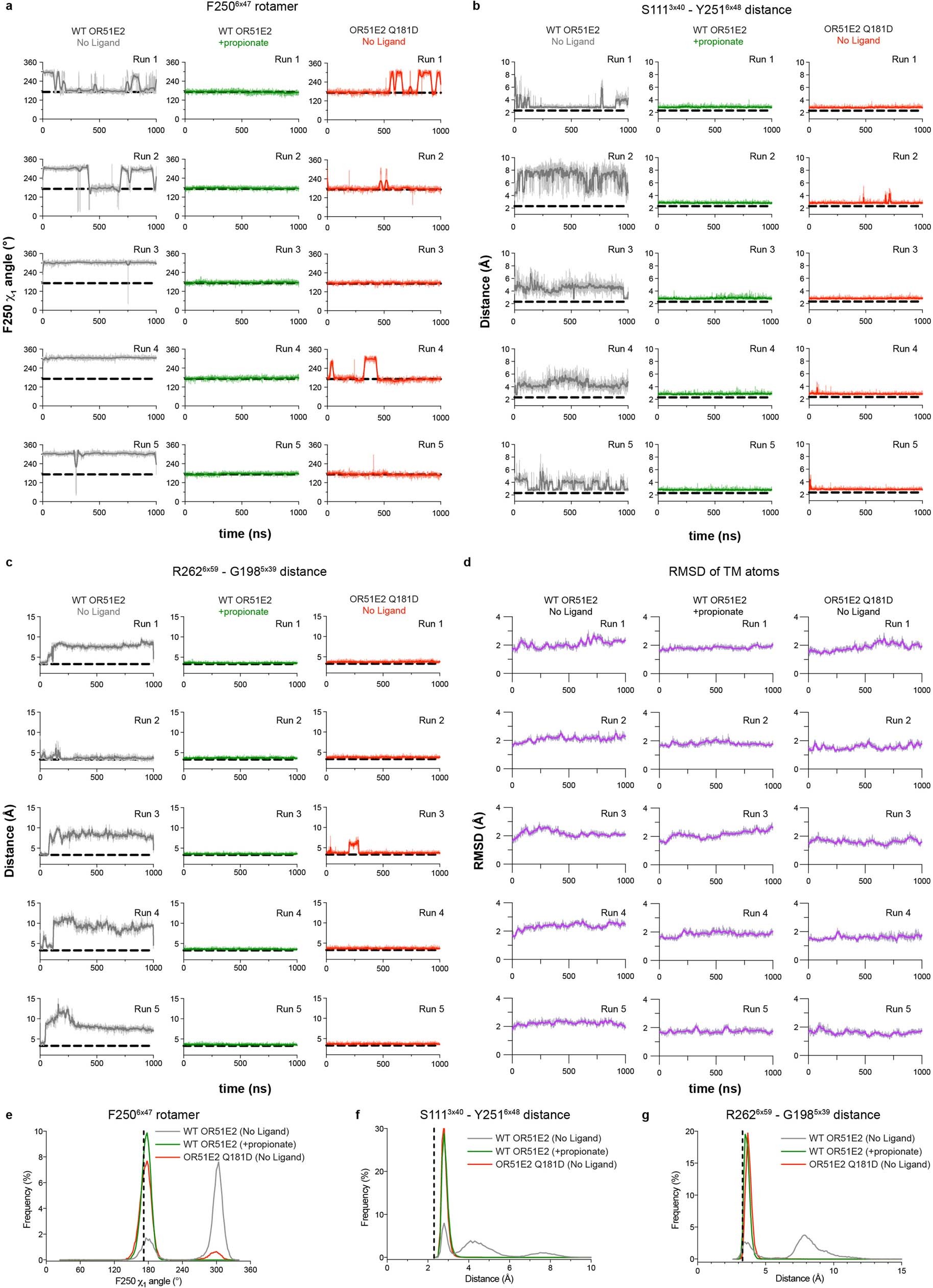 Extended Data Fig. 8