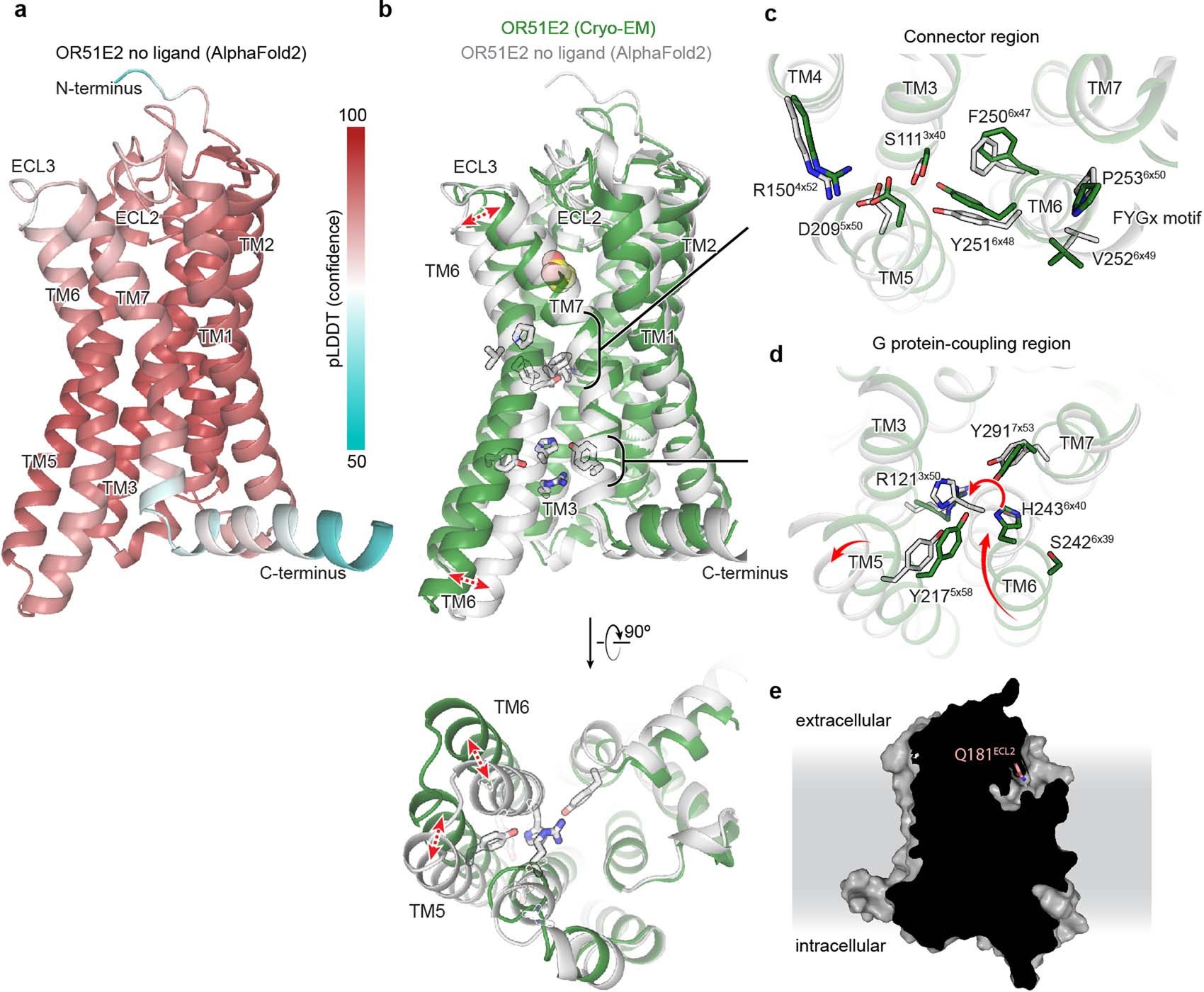 Extended Data Fig. 10
