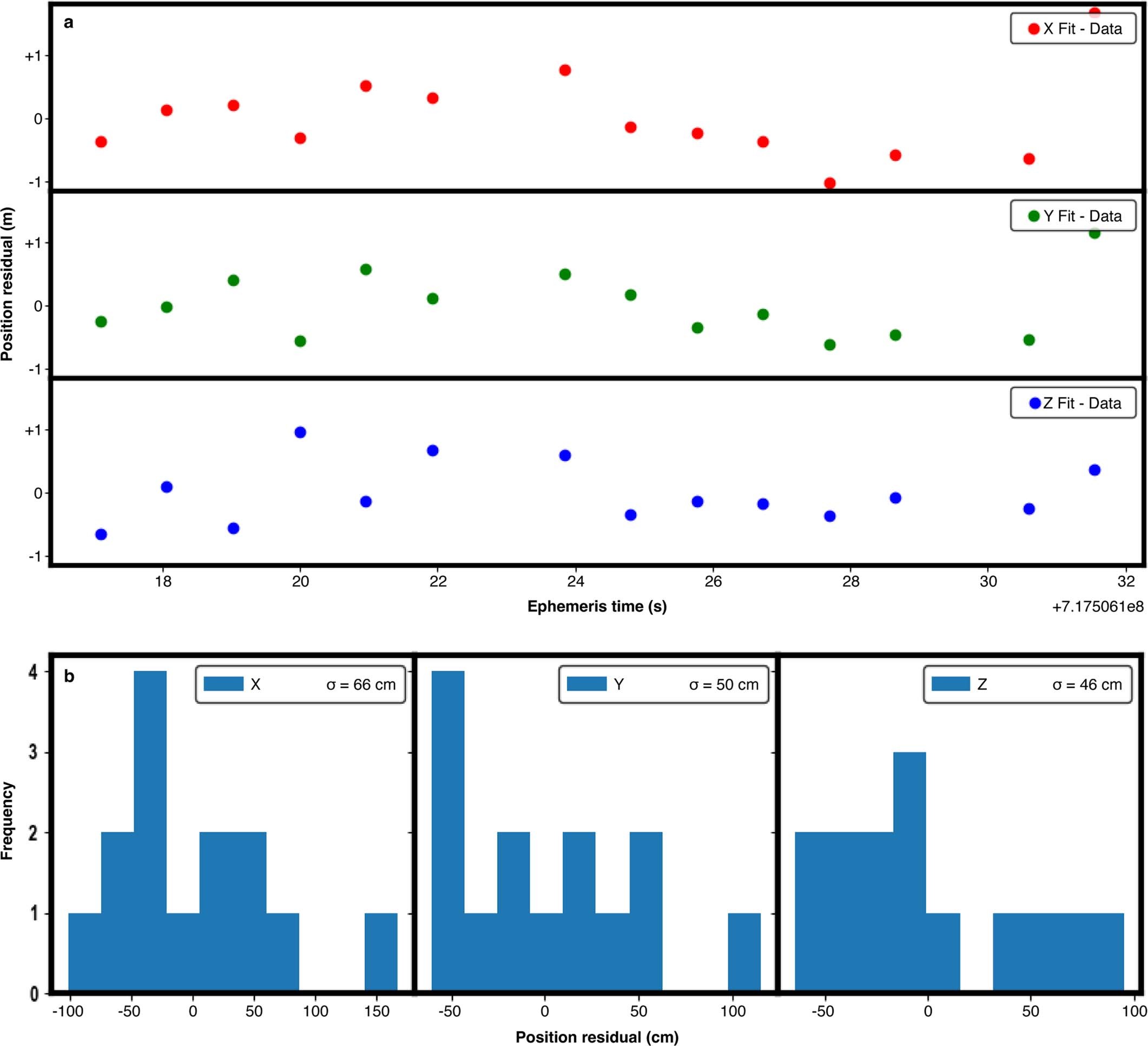 Extended Data Fig. 10: Fit residuals.