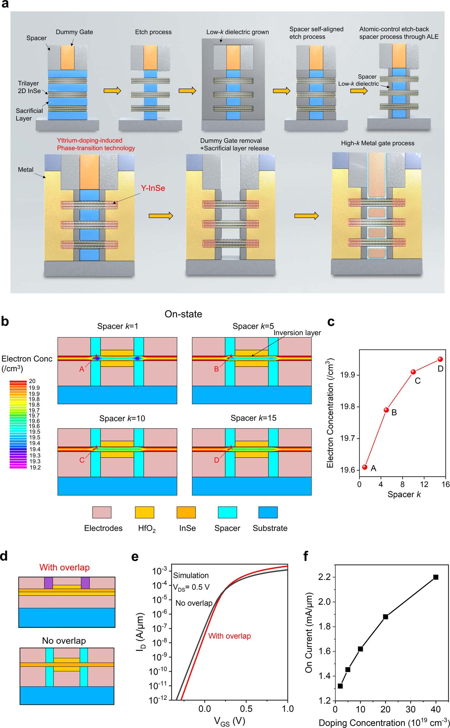Extended Data Fig. 7