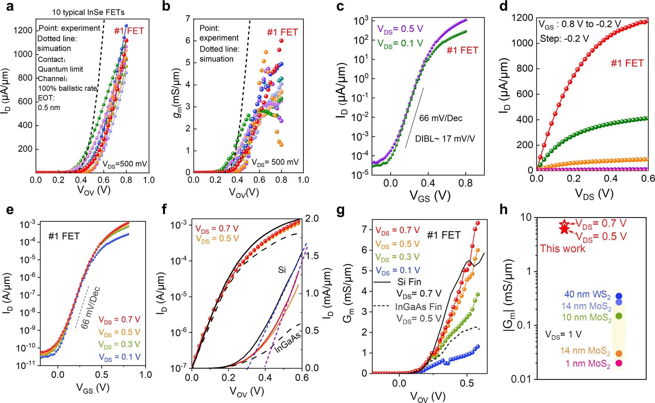 Extended Data Fig. 5
