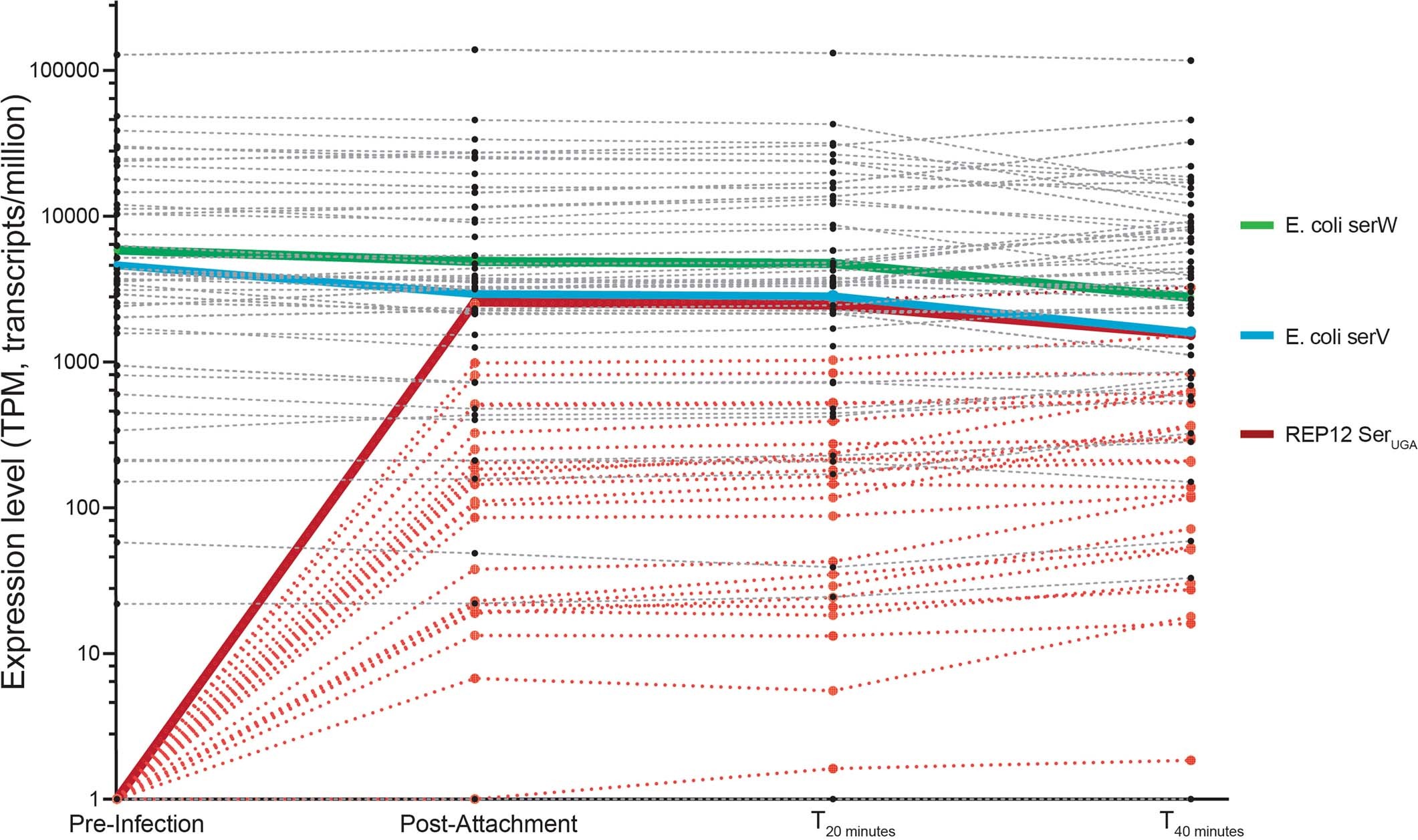 Extended Data Fig. 2