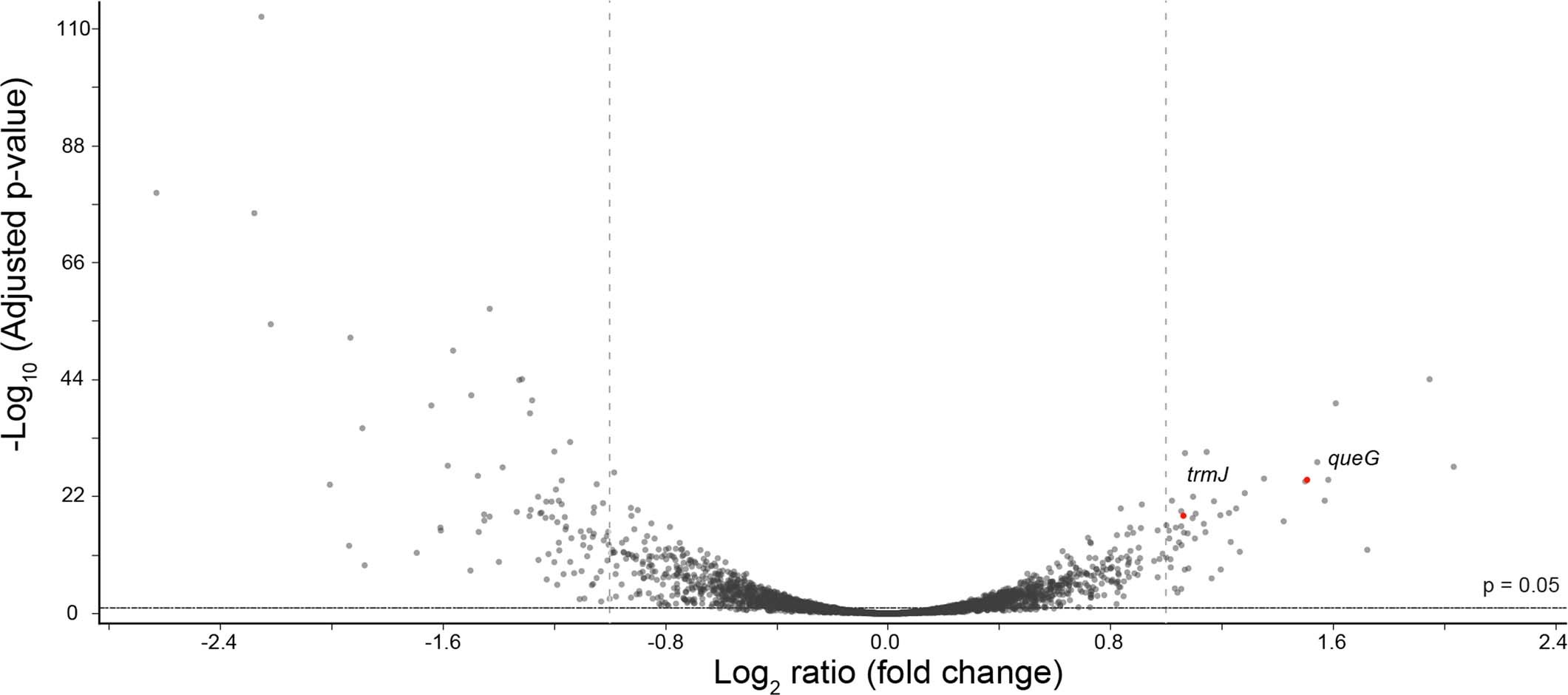 Extended Data Fig. 4