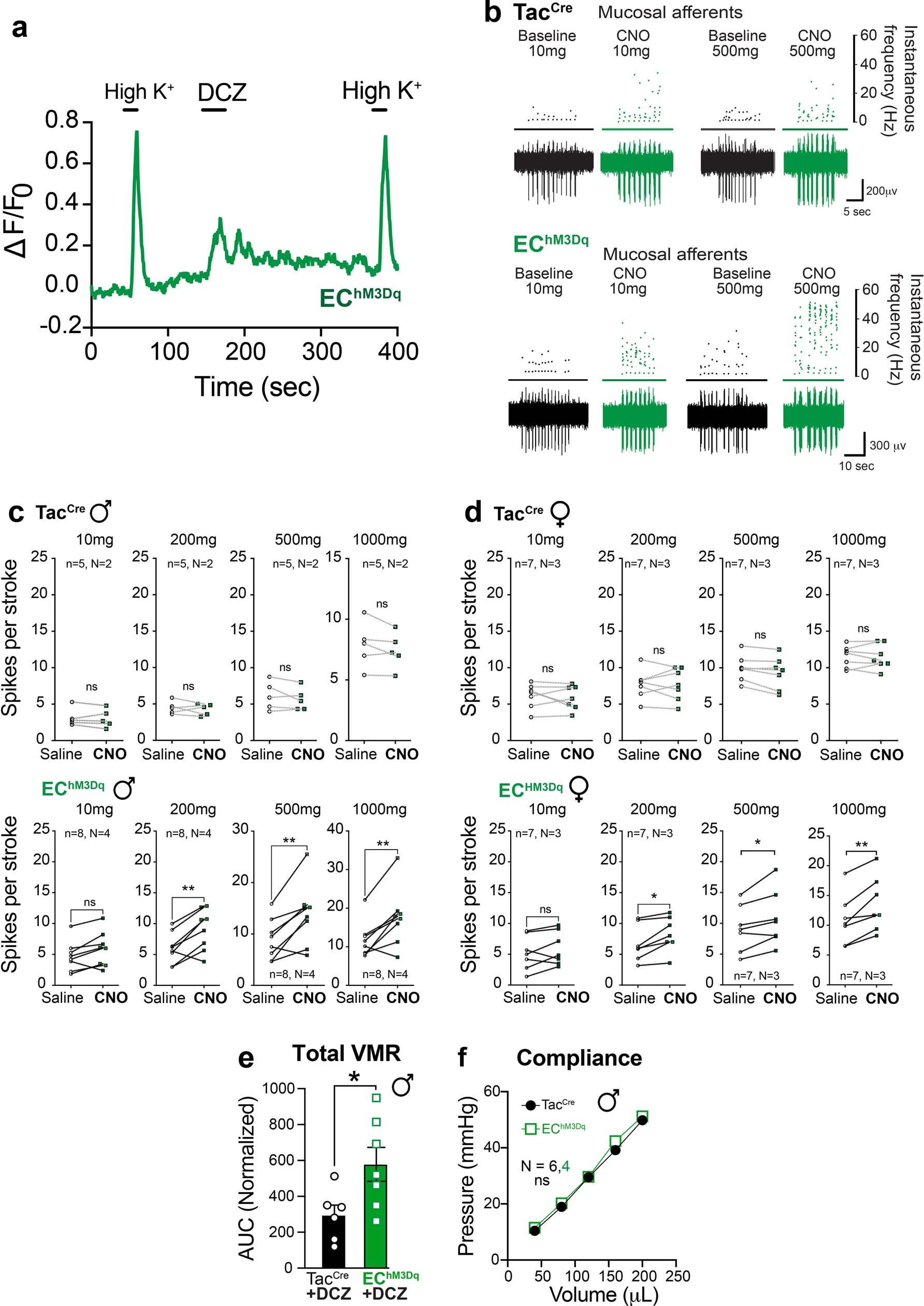Extended Data Fig. 4