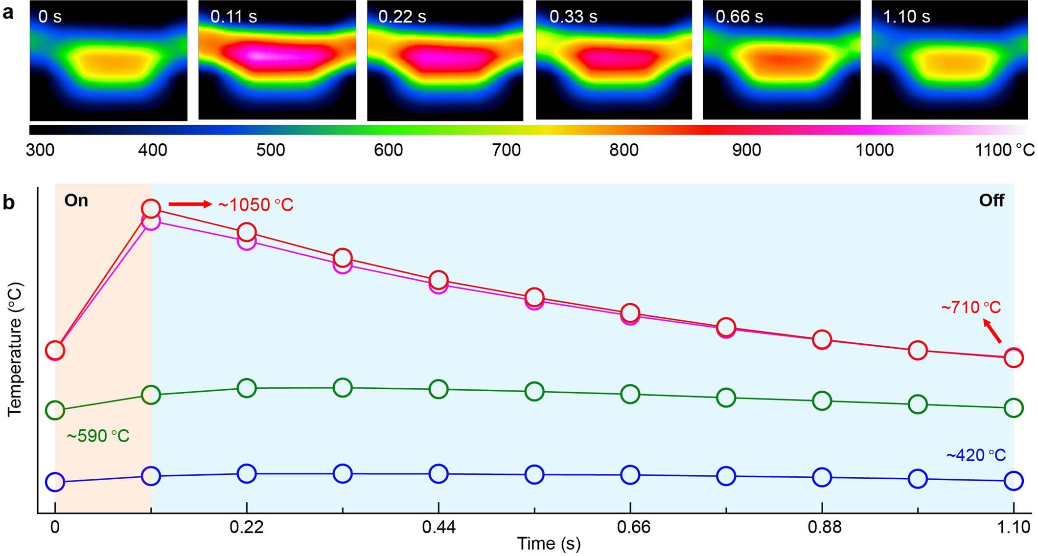 Extended Data Fig. 7