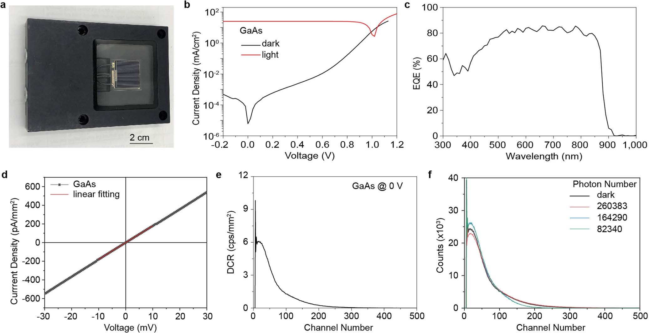 Extended Data Fig. 9