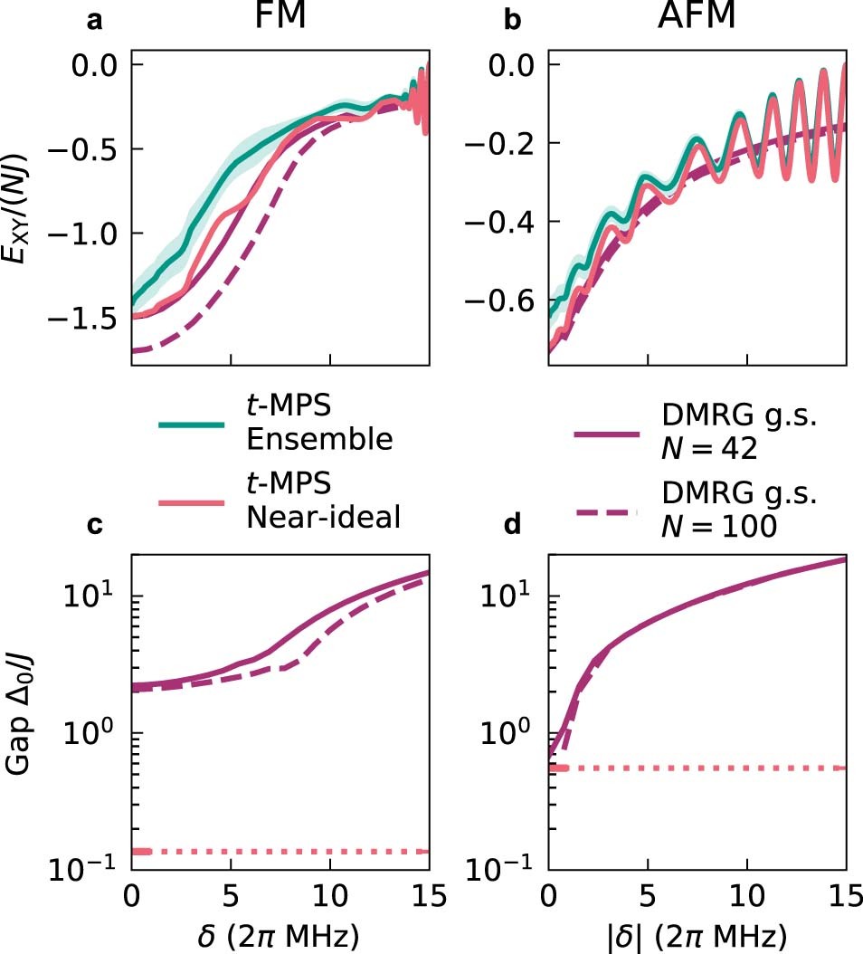 Extended Data Fig. 7: Energetics of the simulated adiabatic preparation.