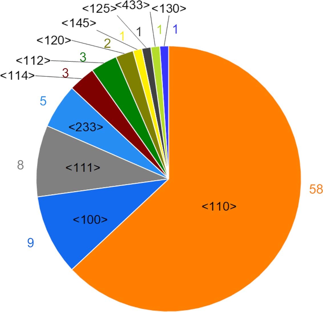 Extended Data Fig. 3