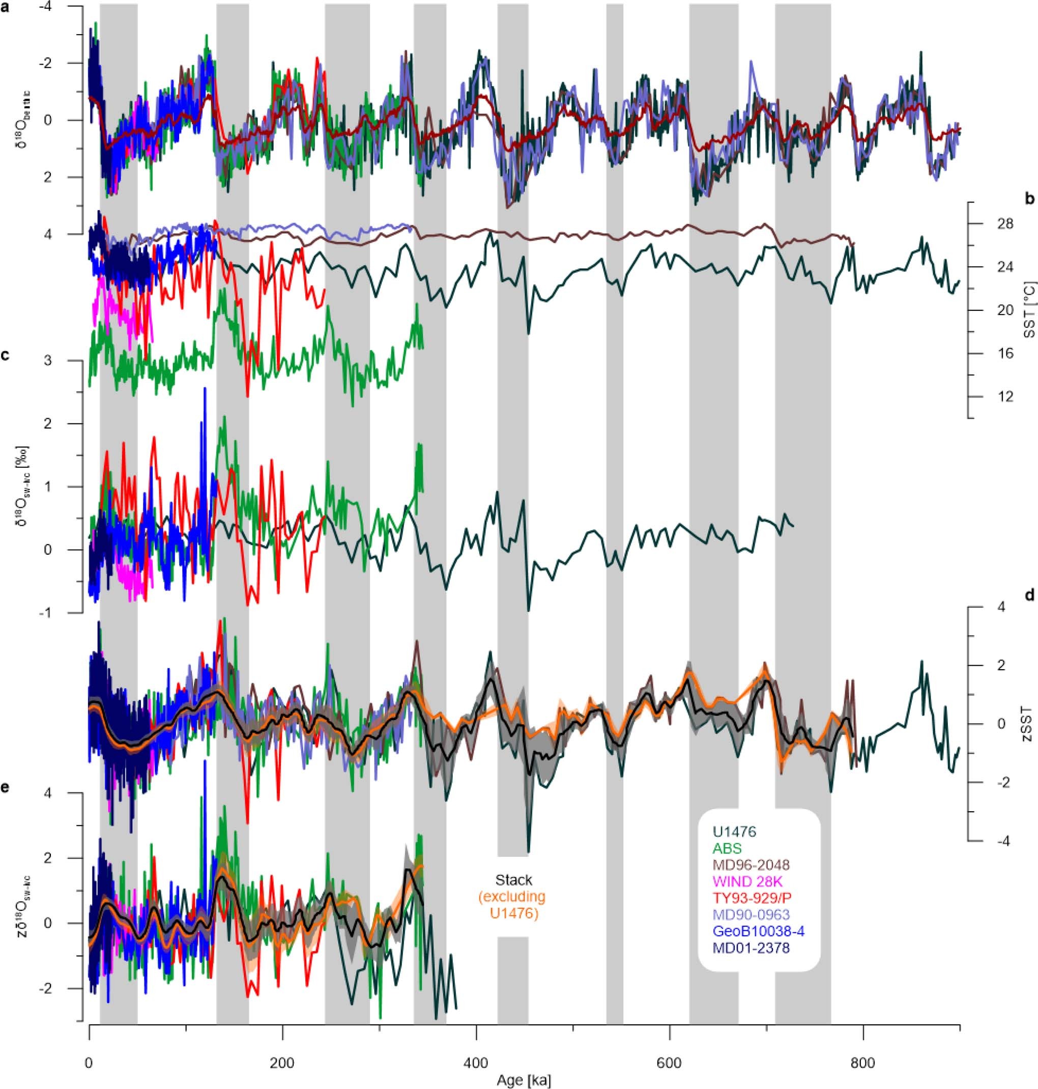 Extended Data Fig. 3