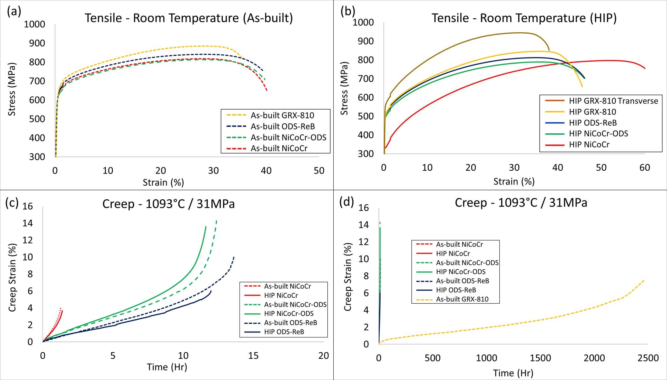 Extended Data Fig. 6