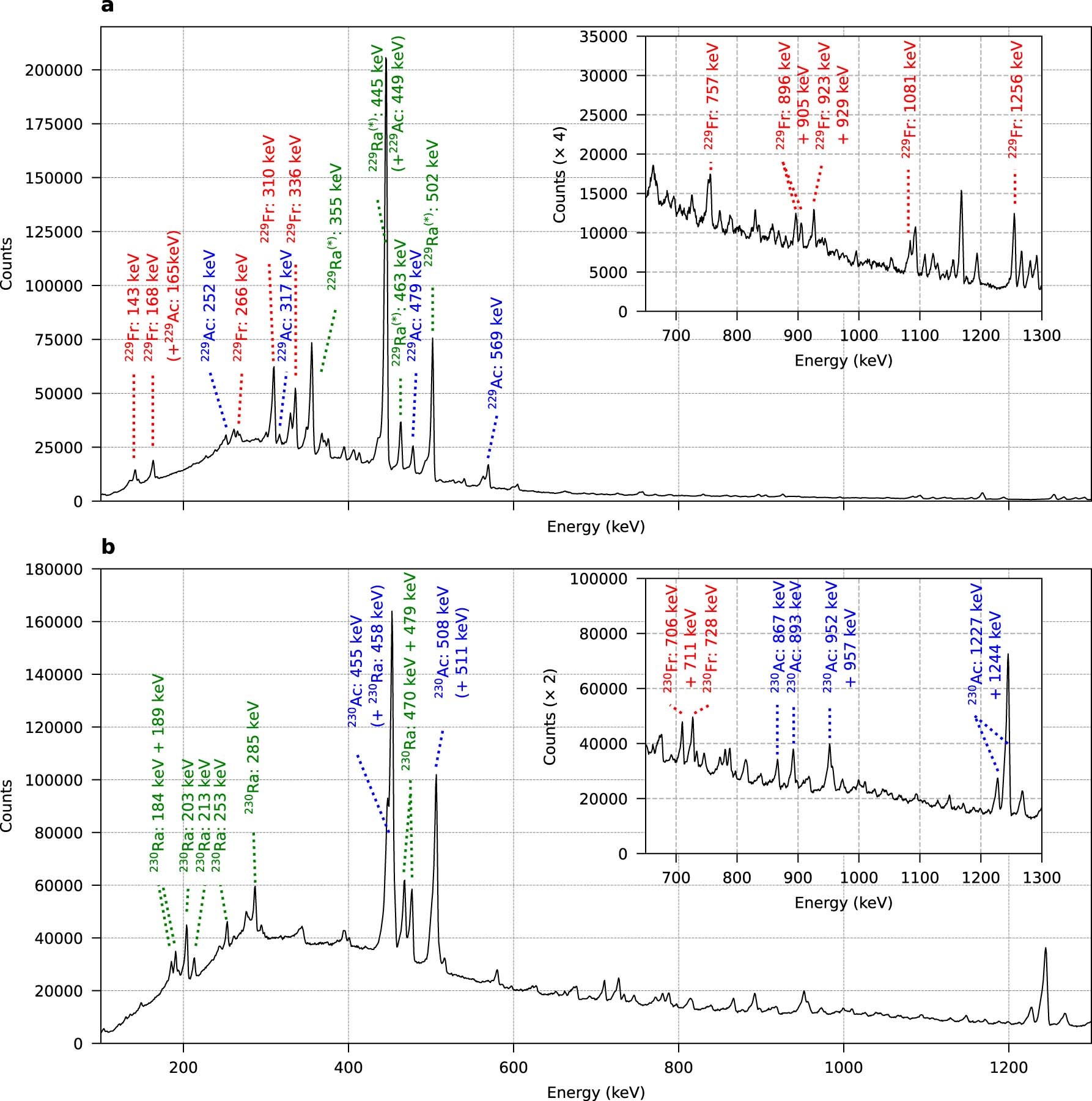 Extended Data Fig. 1
