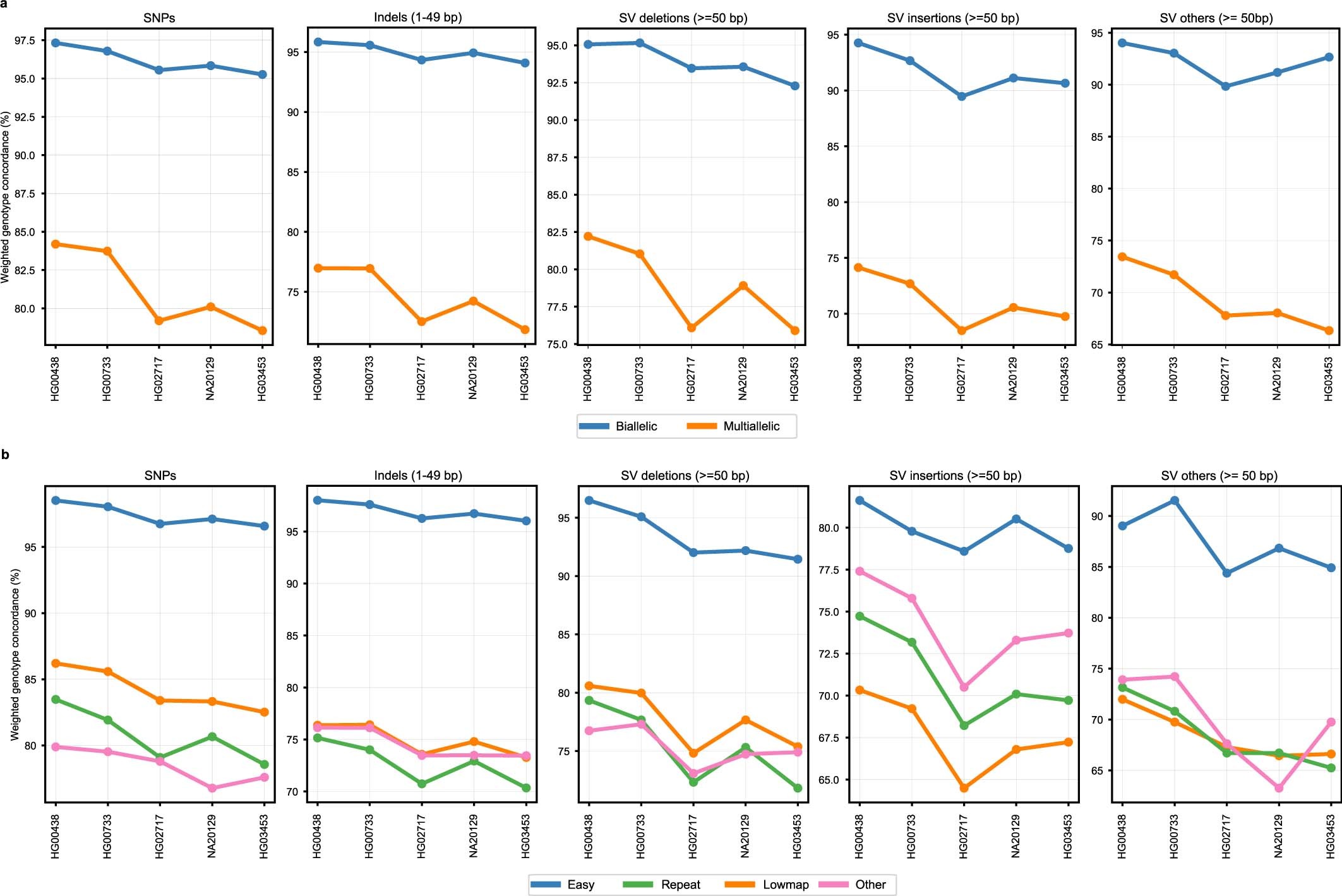 Extended Data Fig. 9: Leave-one-out experiment.