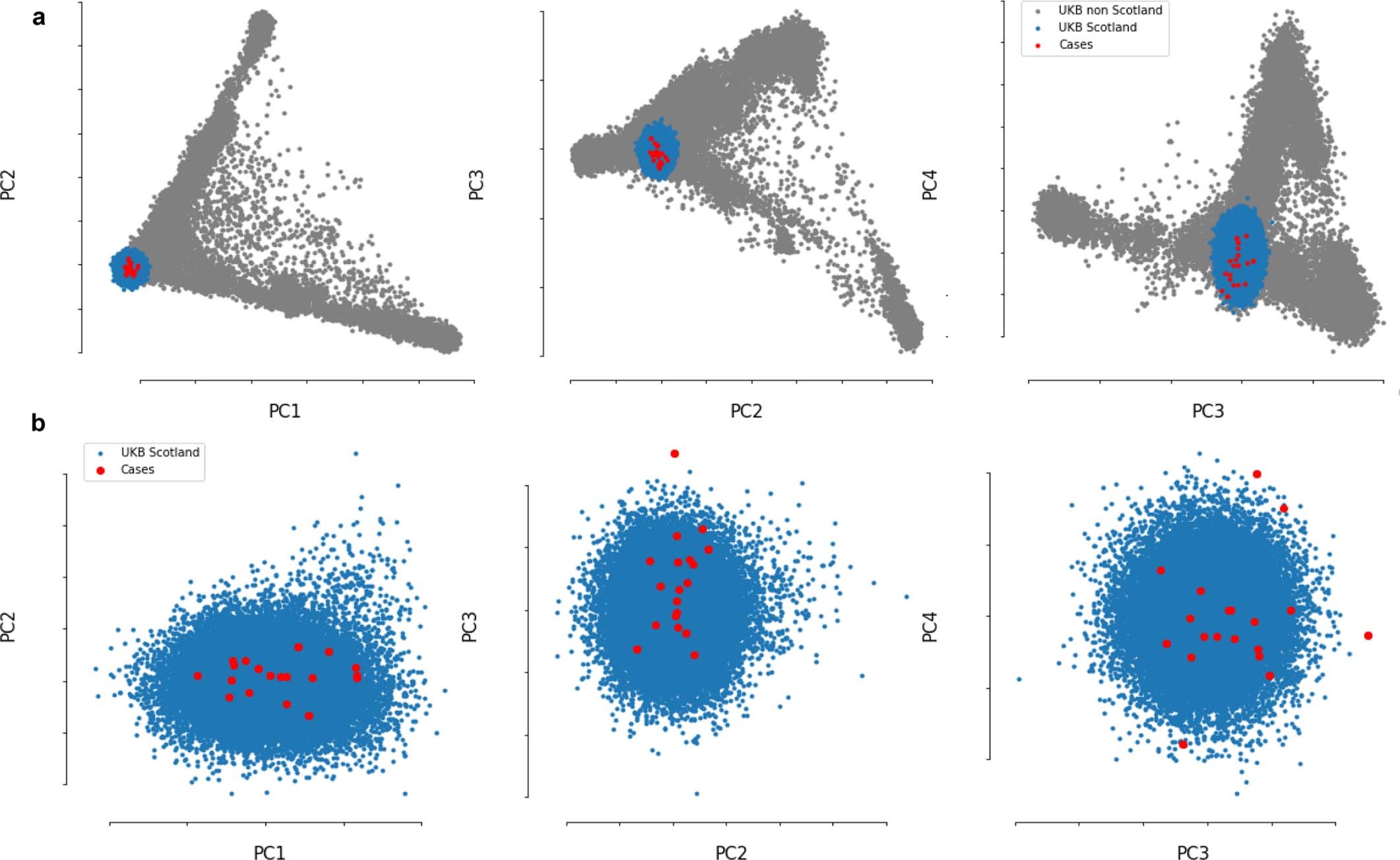 Extended Data Fig. 4: Principal component analysis (PCA) plots.