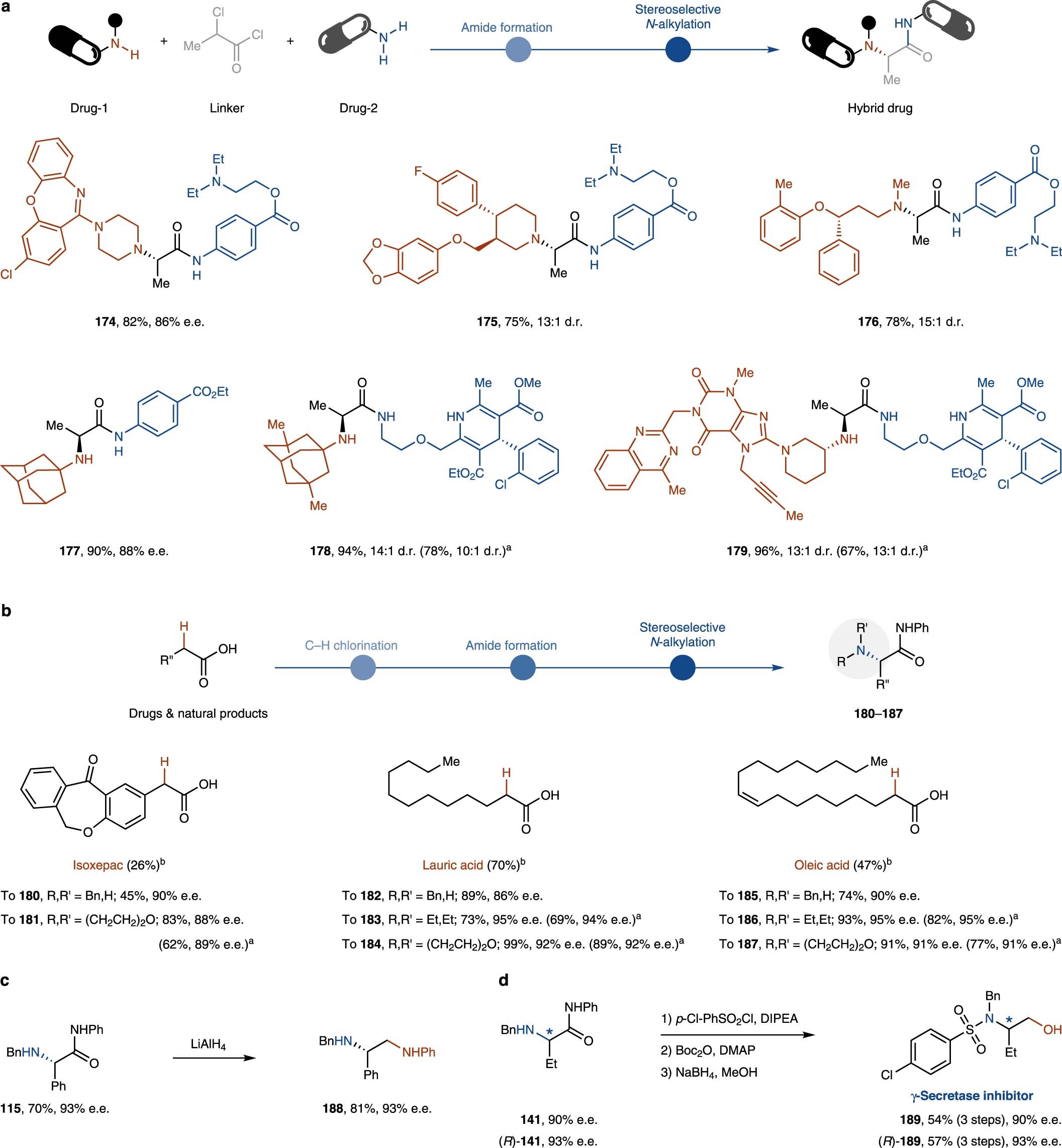 Extended Data Fig. 3: Continued Synthetic applications in the late-stage functionalization and the preparation of complex molecules.