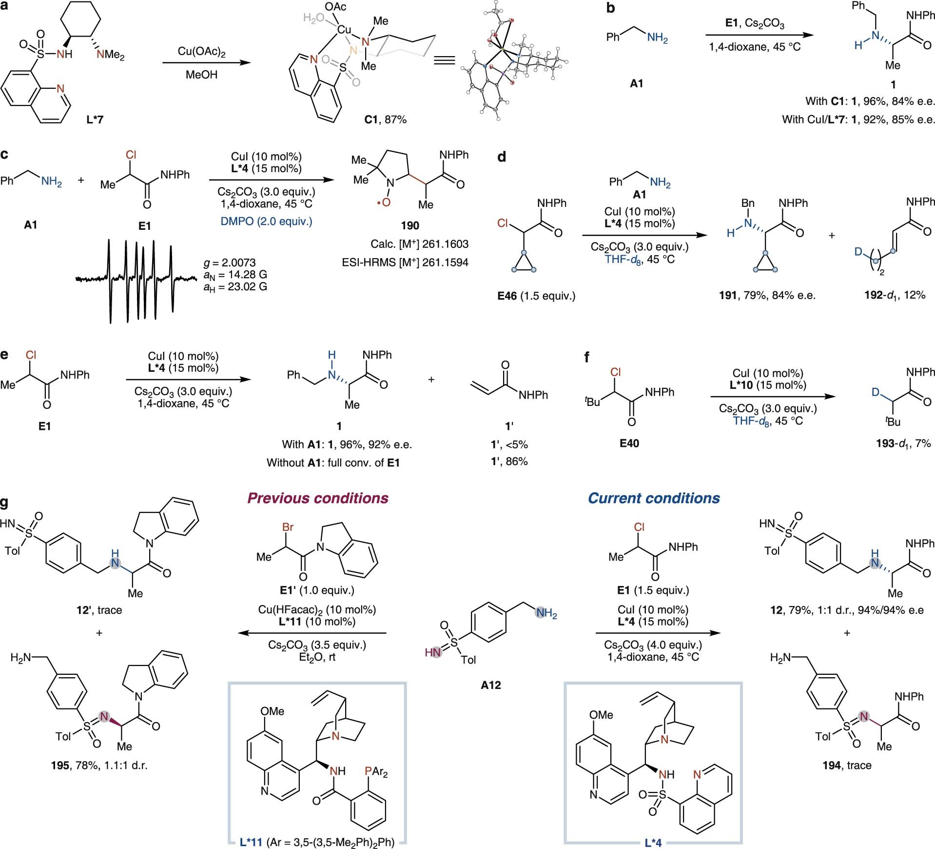 Extended Data Fig. 5: Mechanistic experiments.