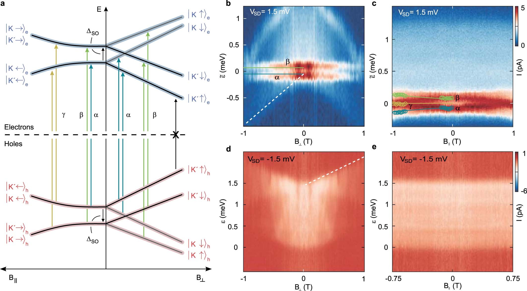 Extended Data Fig. 4
