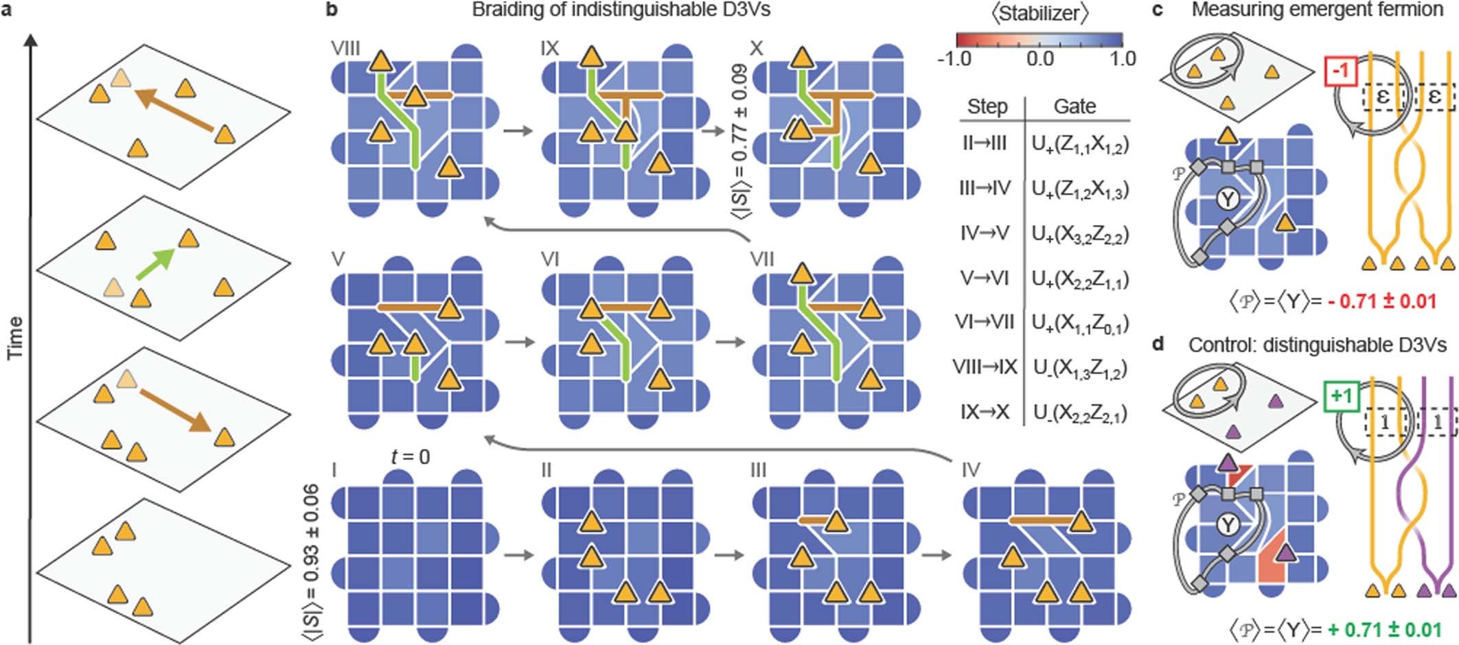 Extended Data Fig. 9
