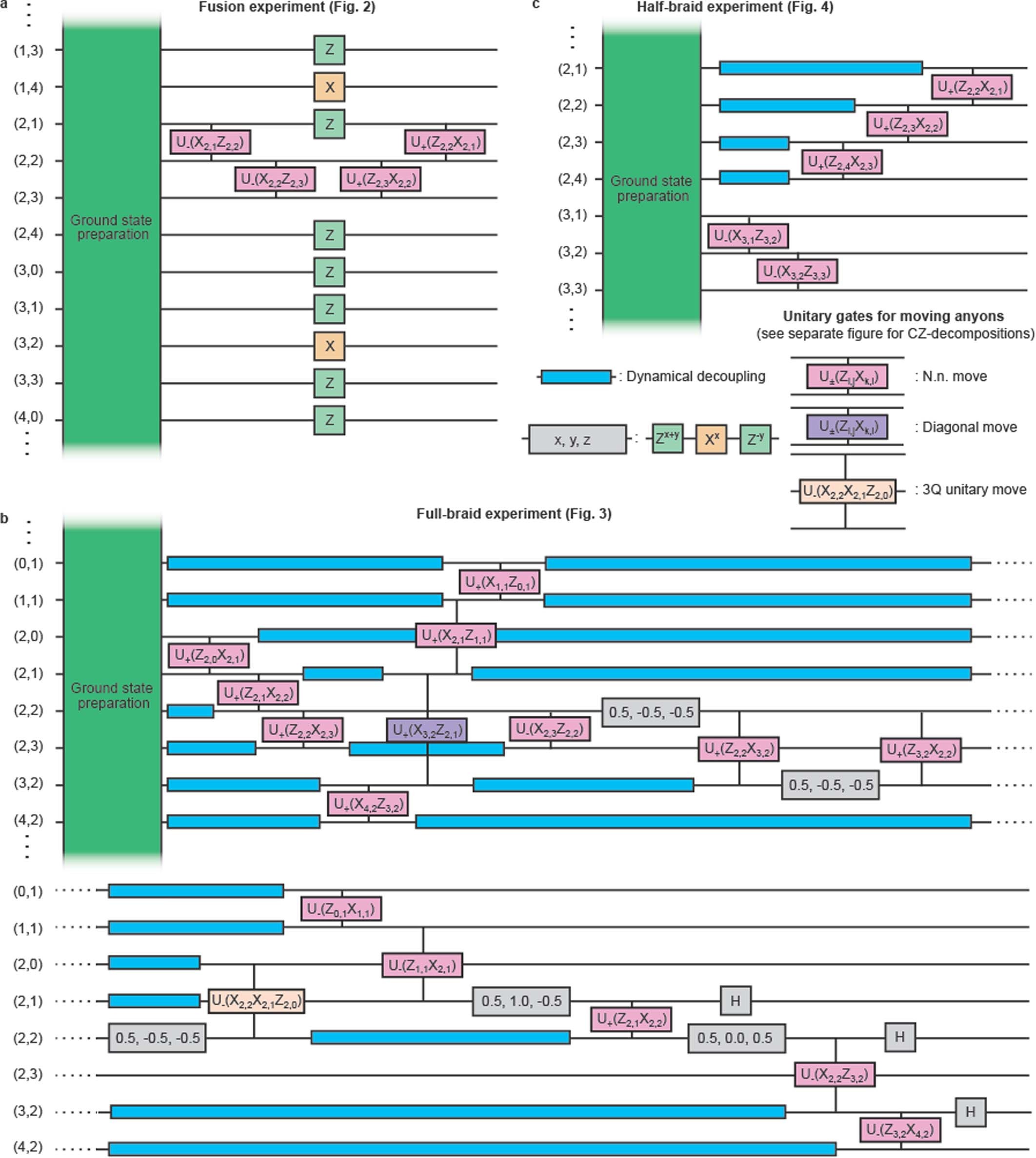 Extended Data Fig. 5
