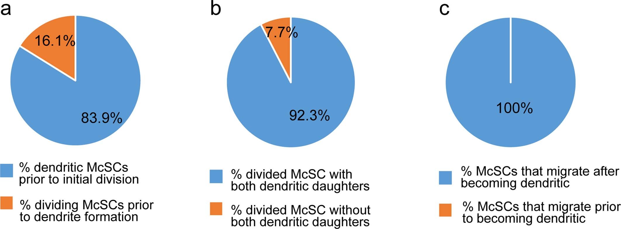 Extended Data Fig. 4