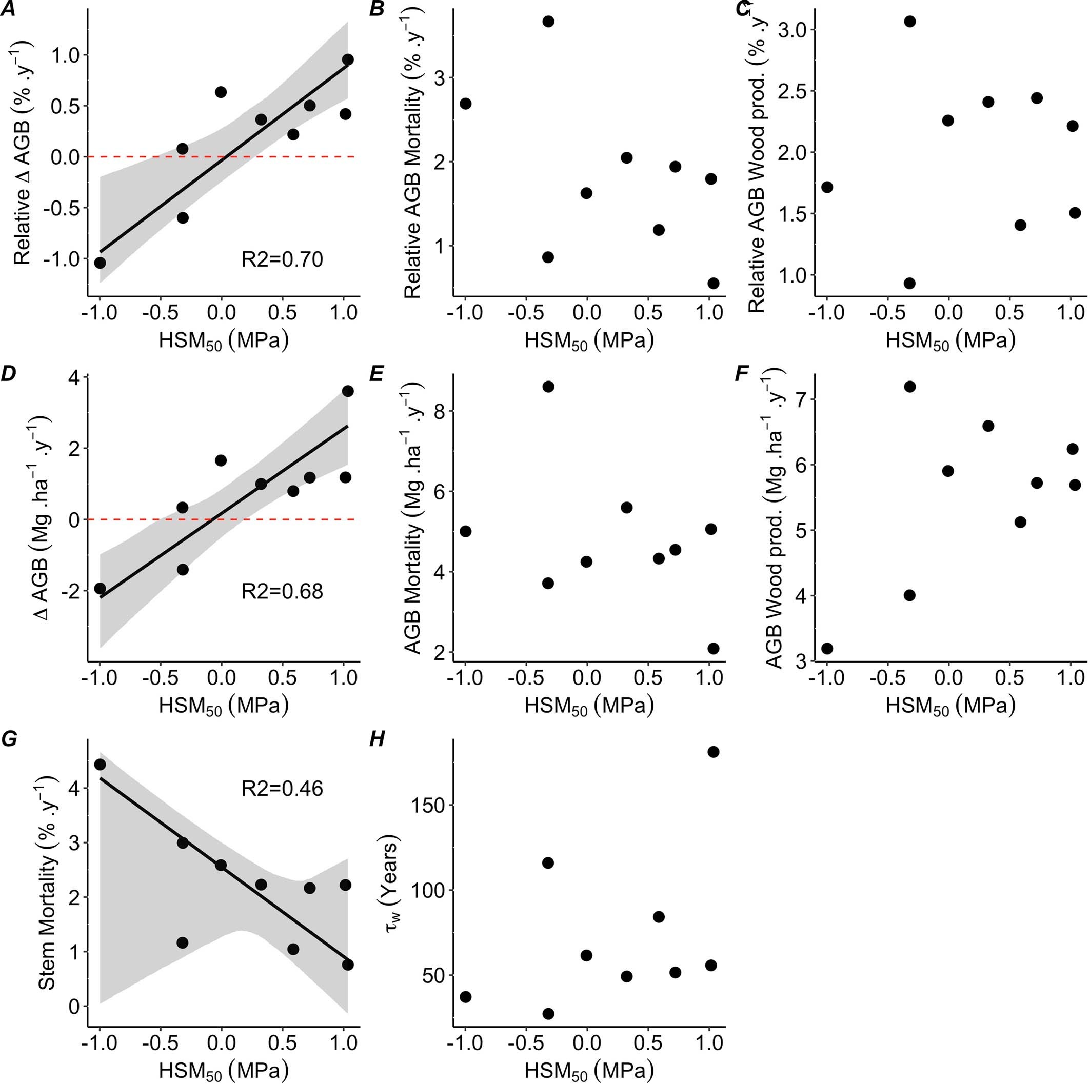 Extended Data Fig. 7