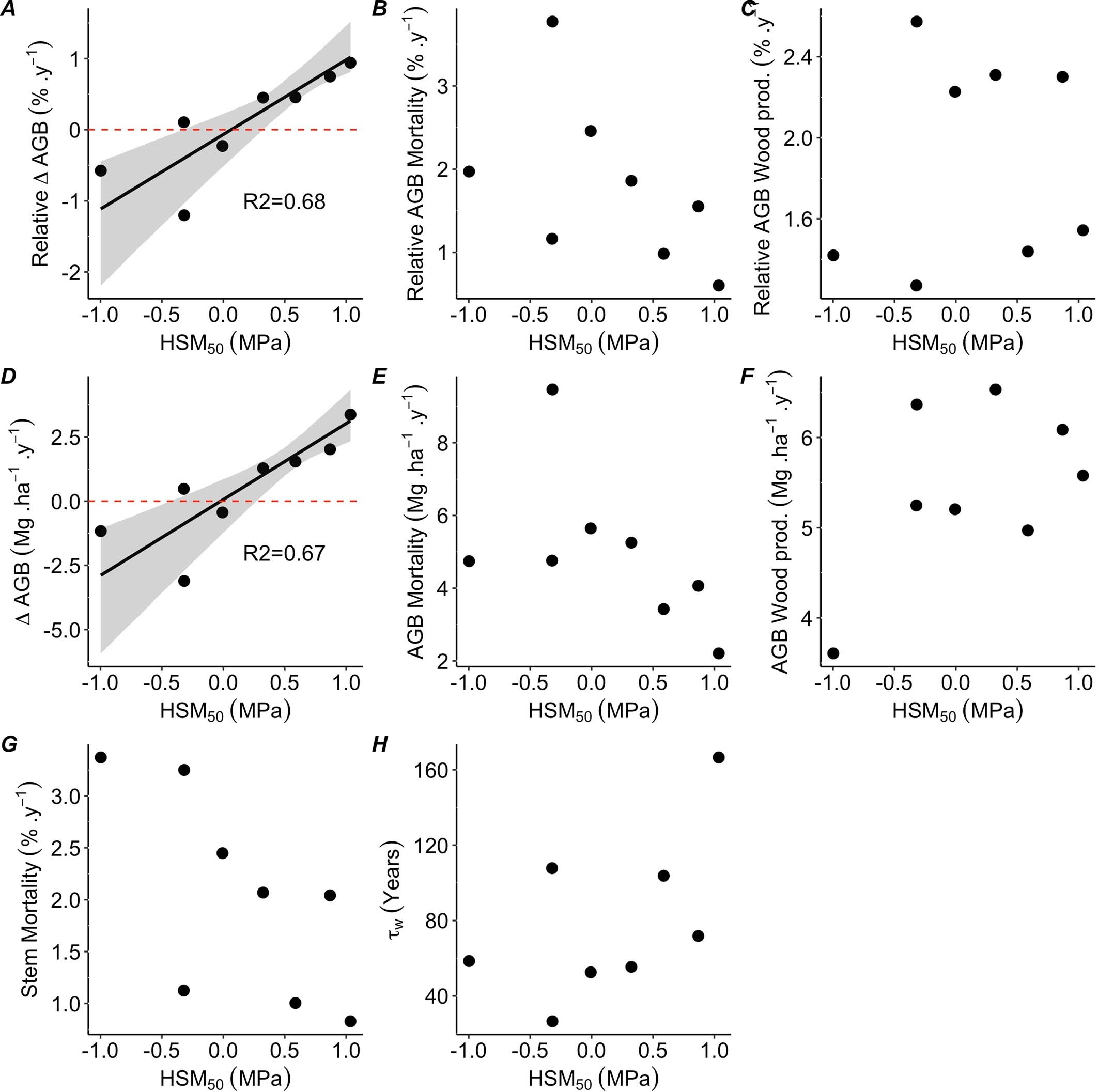 Extended Data Fig. 8