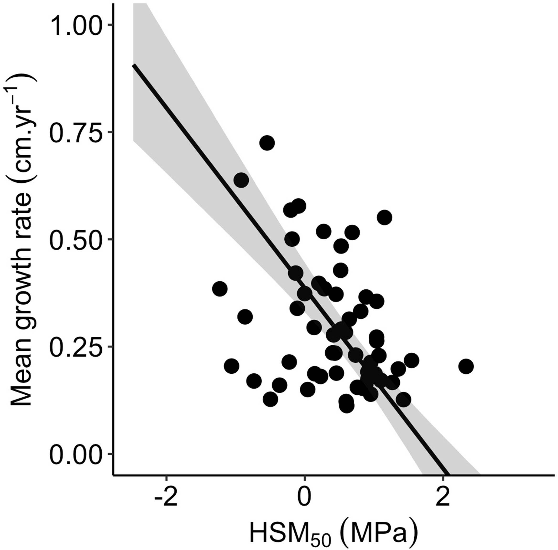 Extended Data Fig. 9