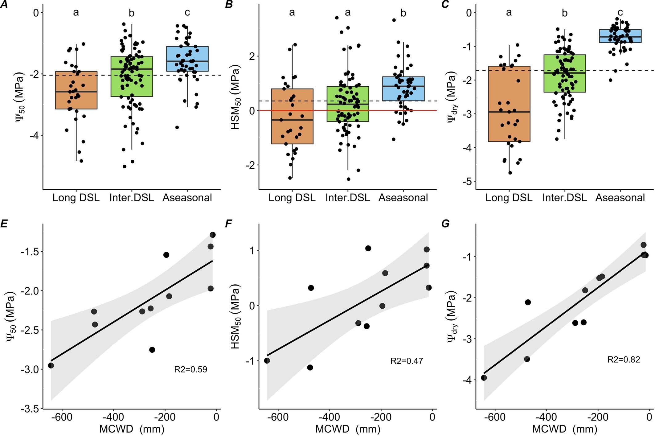 Extended Data Fig. 4