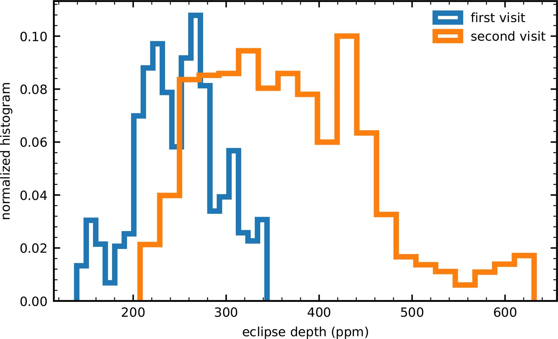 Extended Data Fig. 7: Error analysis for the short-wavelength data.